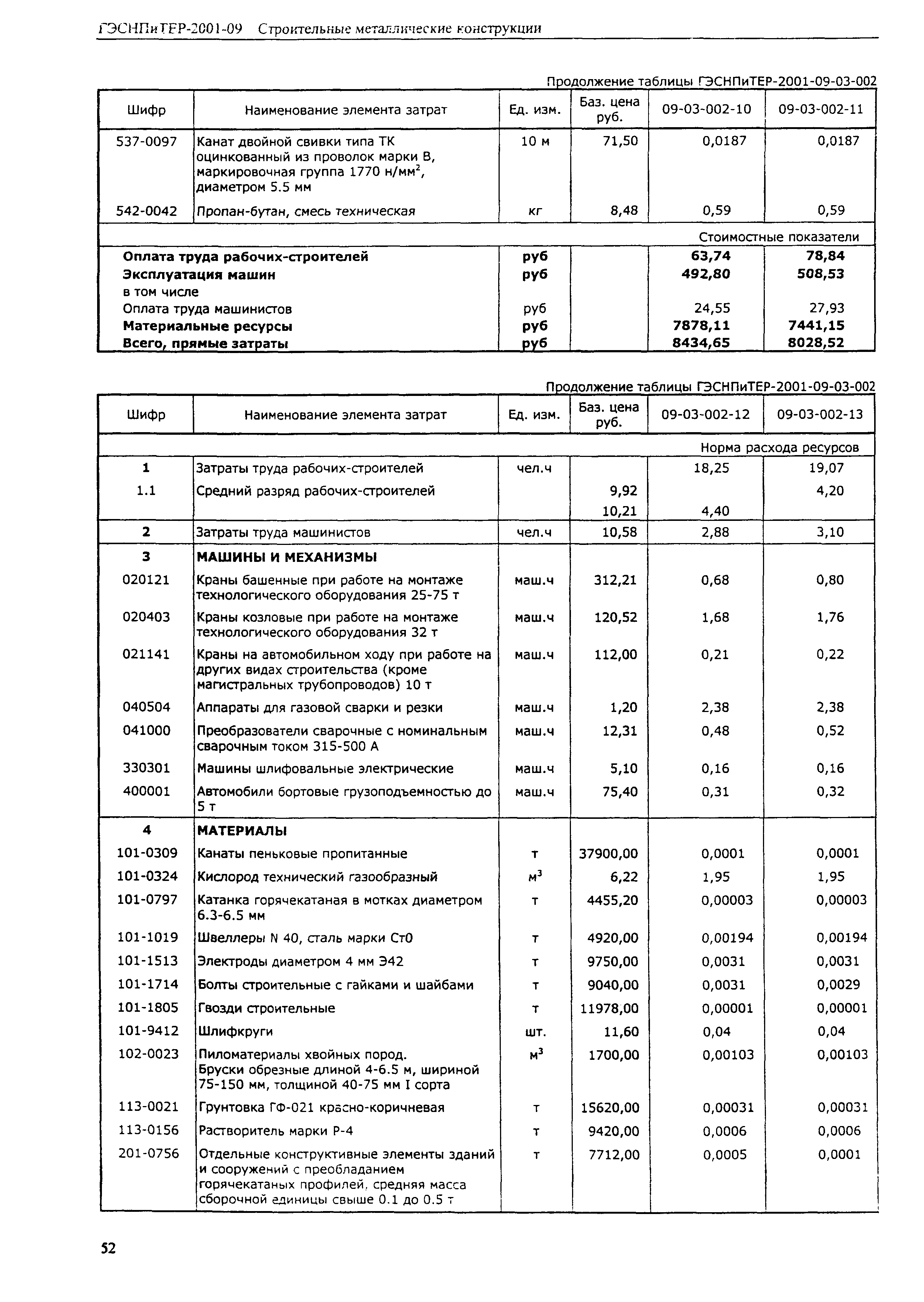 ГЭСНПиТЕР 2001-09 (I)