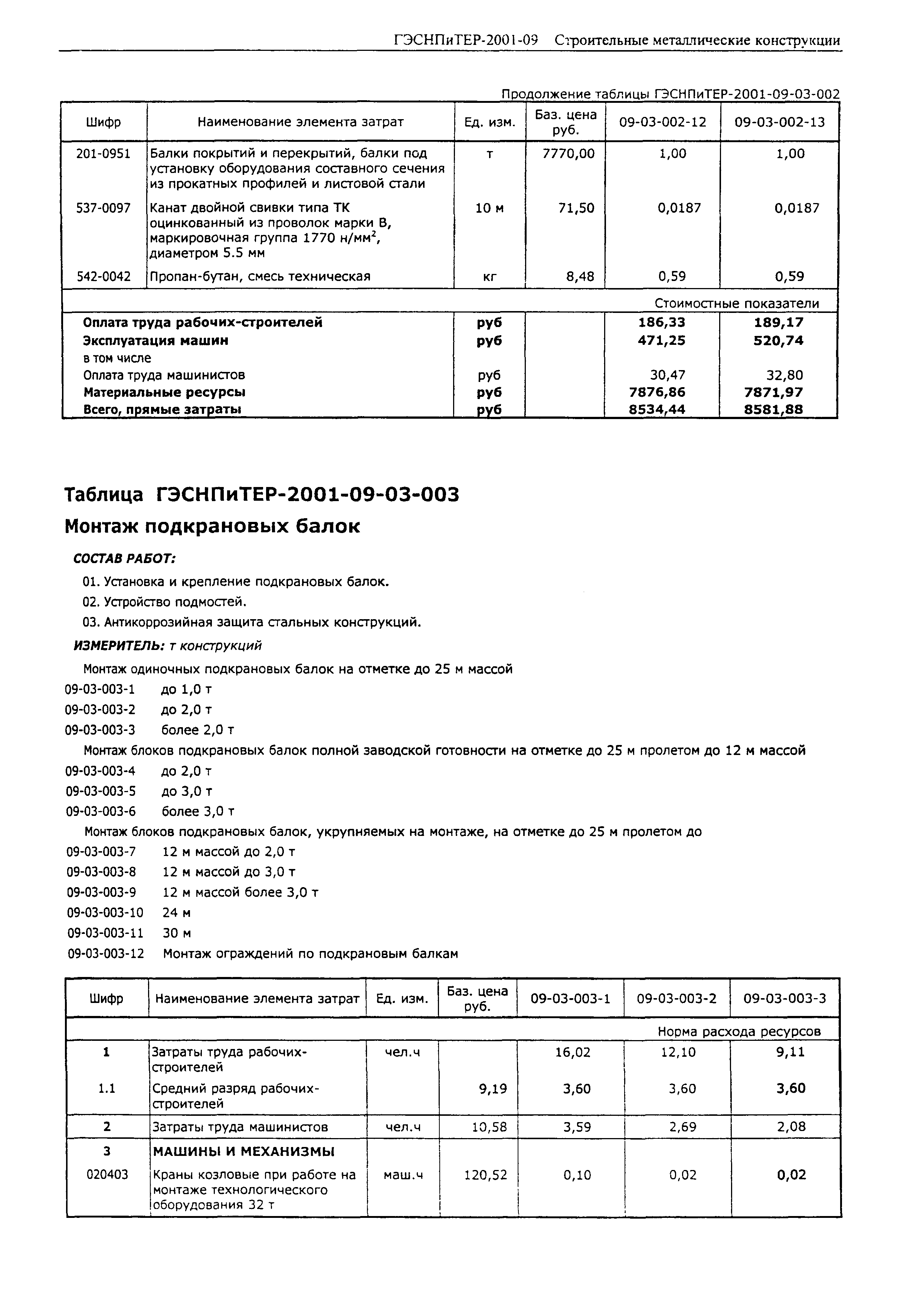 ГЭСНПиТЕР 2001-09 (I)