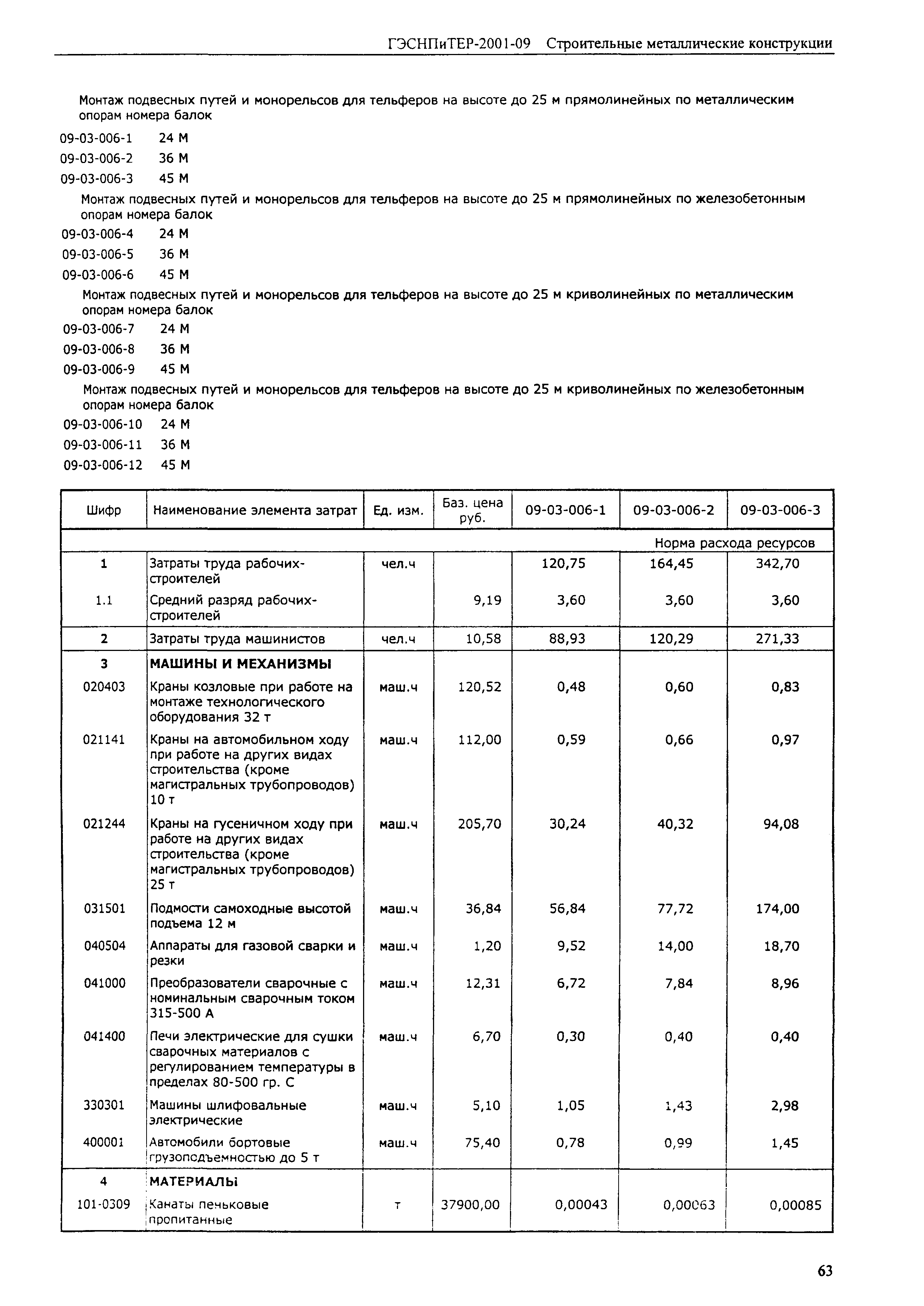 ГЭСНПиТЕР 2001-09 (I)