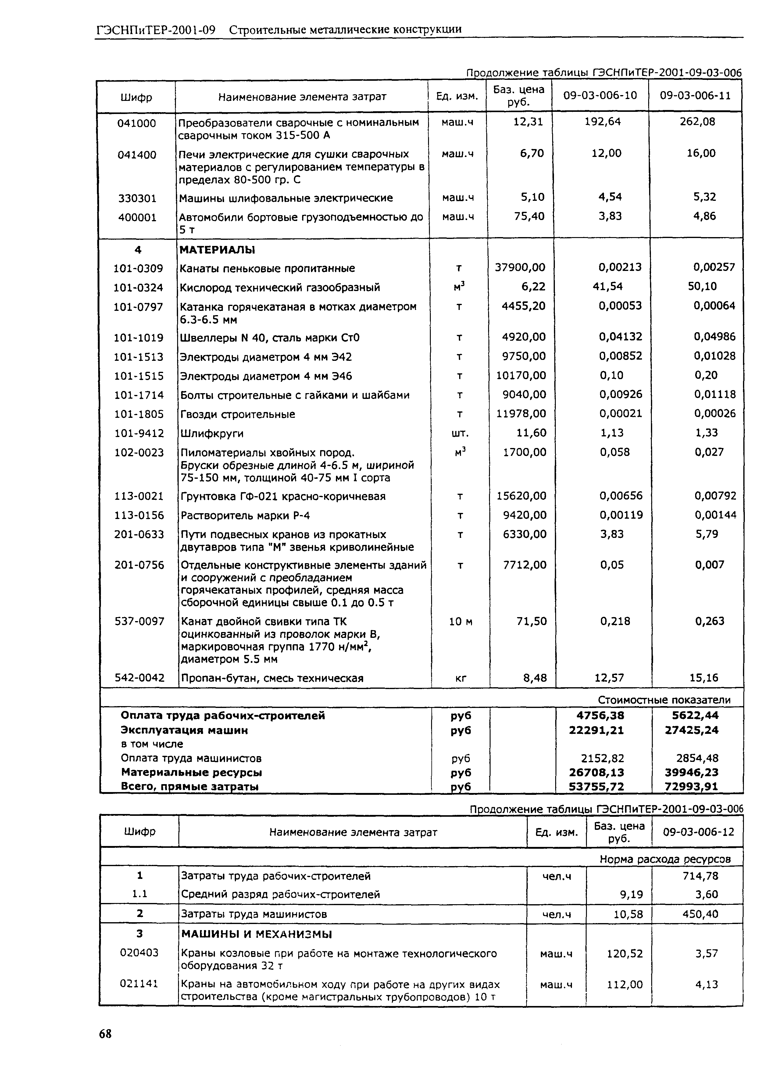 ГЭСНПиТЕР 2001-09 (I)