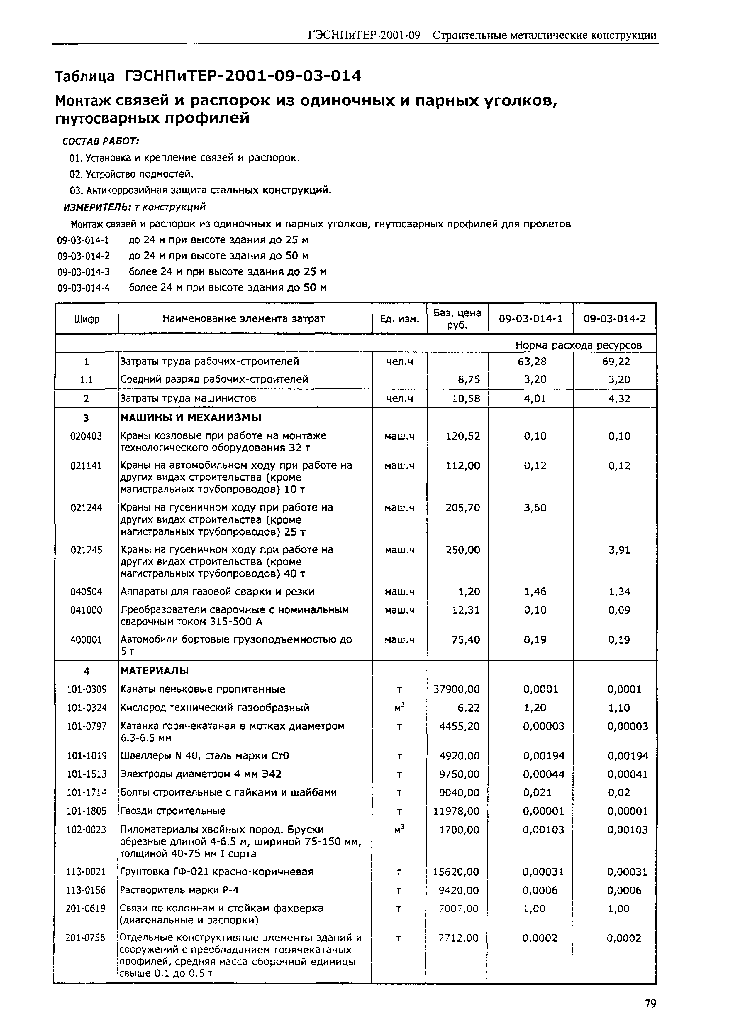 ГЭСНПиТЕР 2001-09 (I)