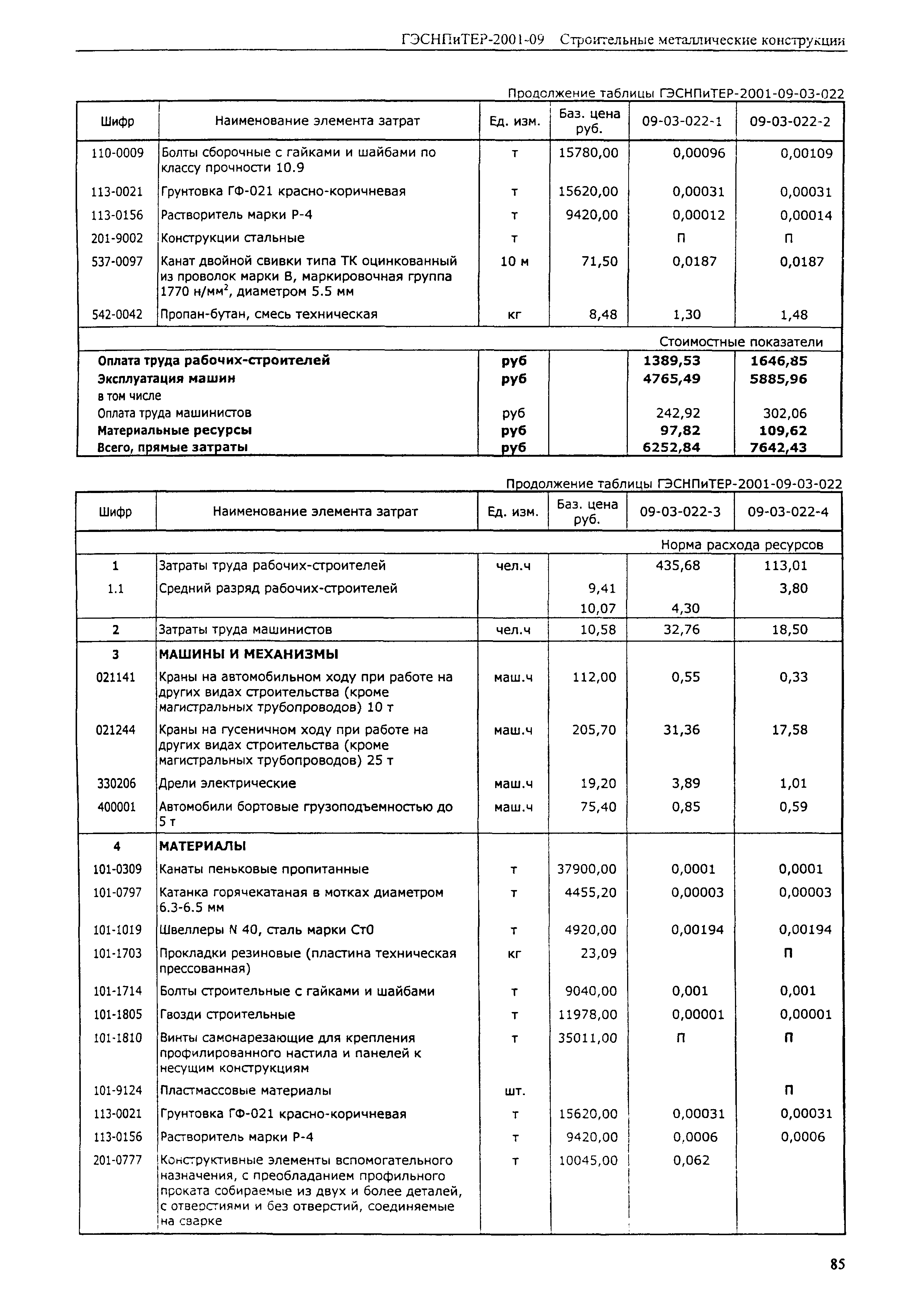 ГЭСНПиТЕР 2001-09 (I)