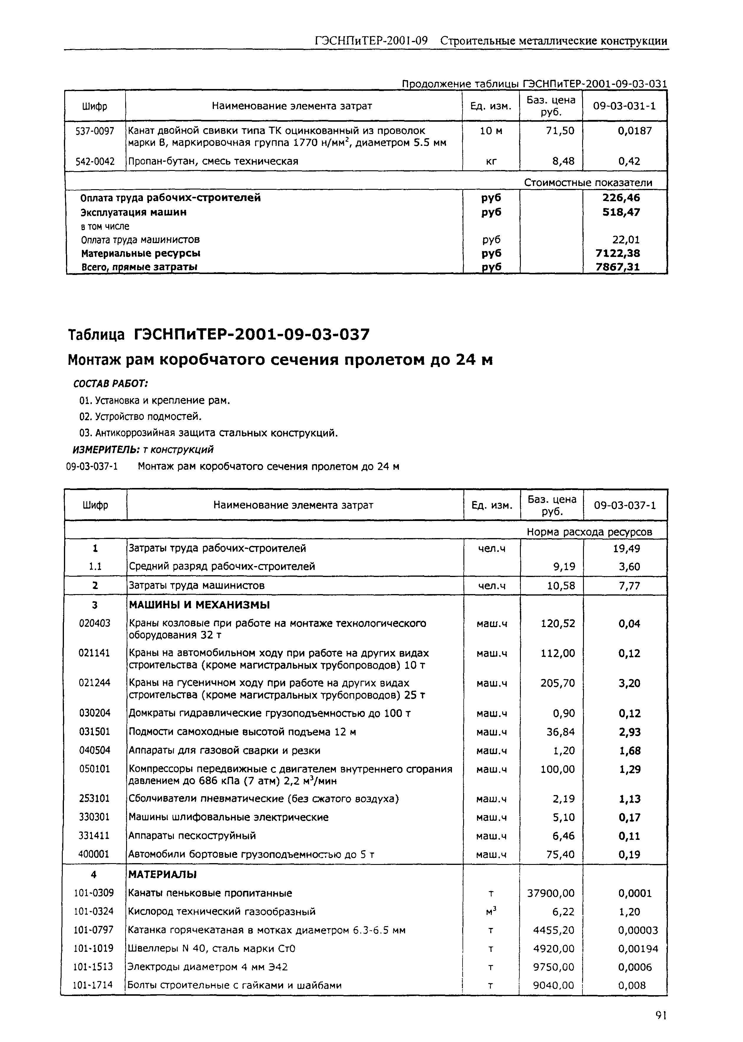 ГЭСНПиТЕР 2001-09 (I)