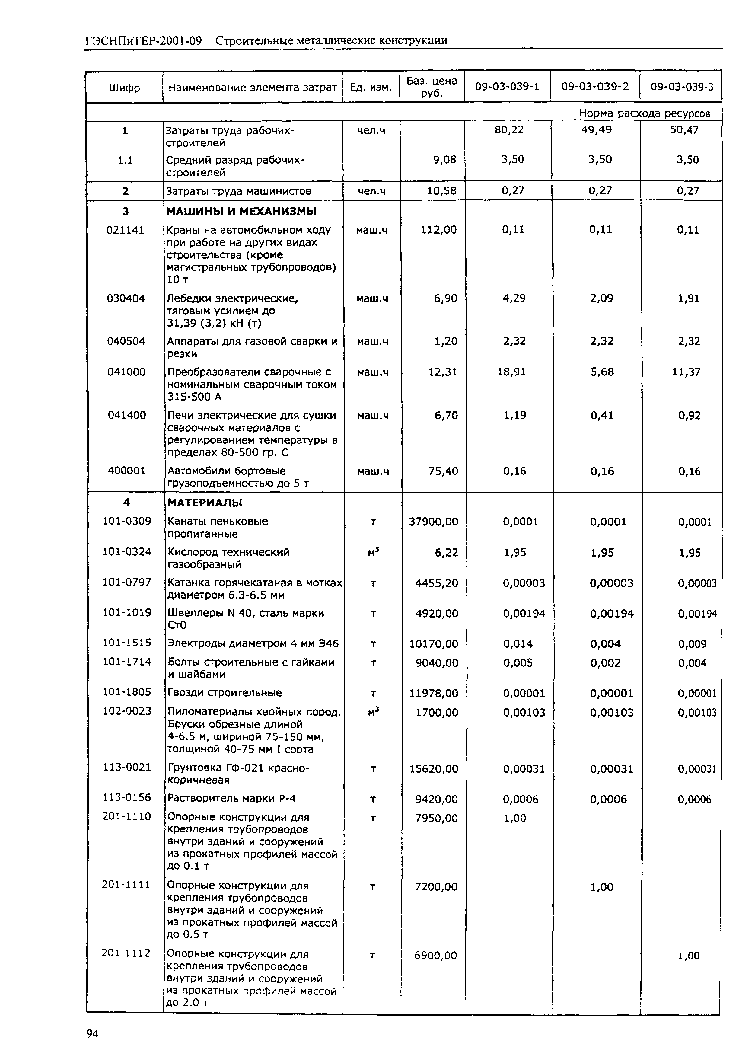 ГЭСНПиТЕР 2001-09 (I)