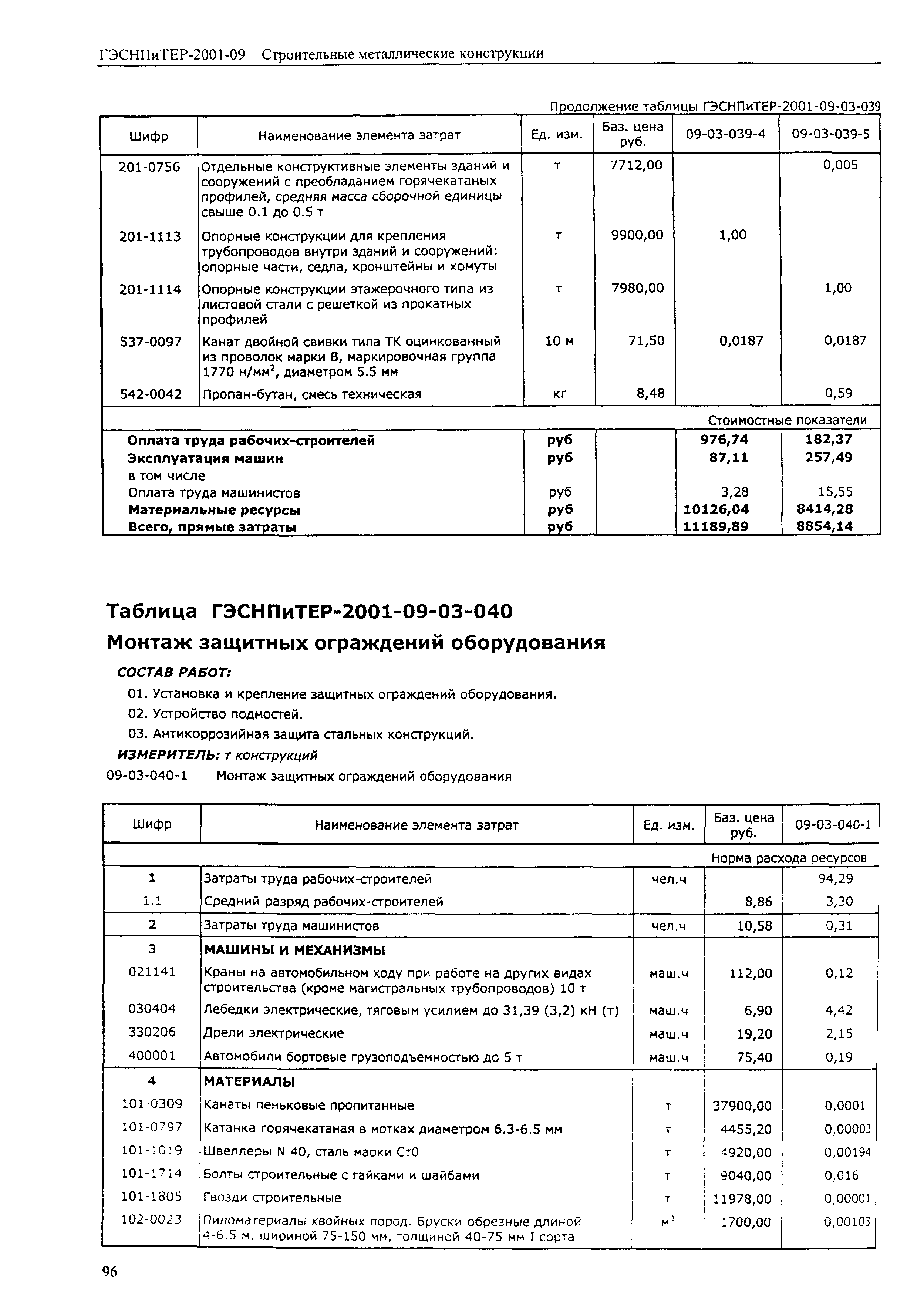 ГЭСНПиТЕР 2001-09 (I)