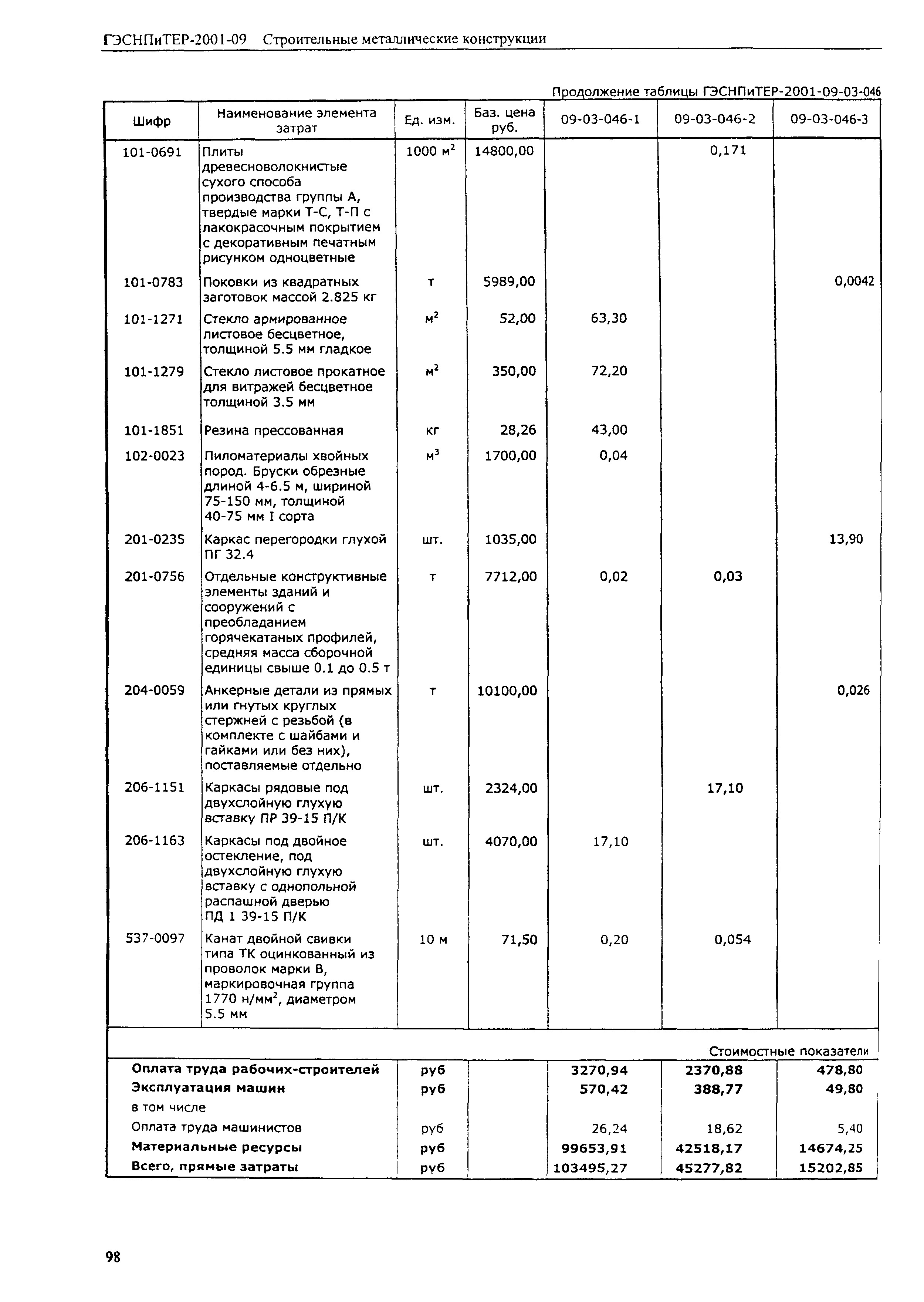 ГЭСНПиТЕР 2001-09 (I)