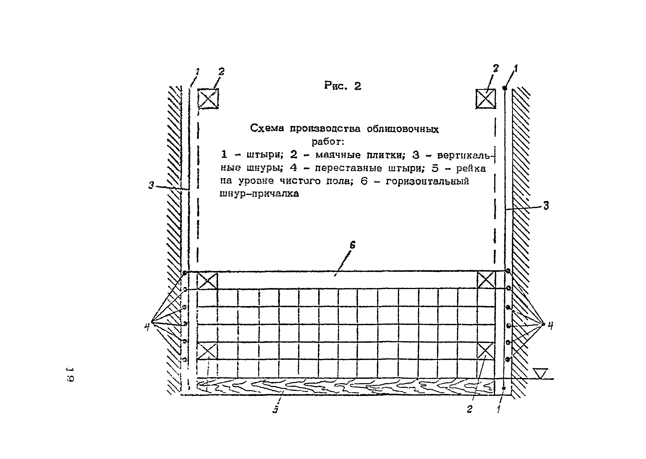 Технологическая карта 