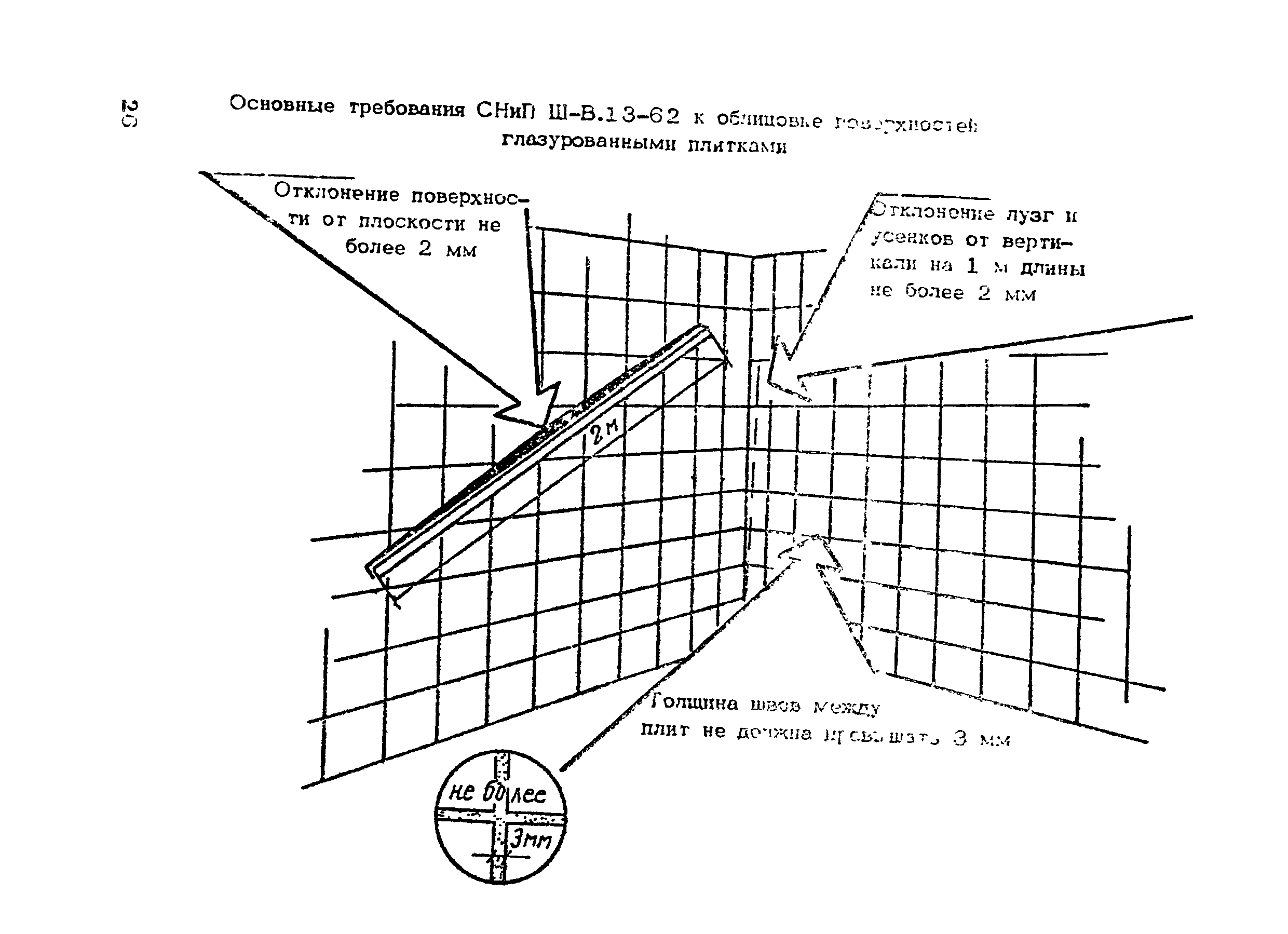 Технологическая карта 