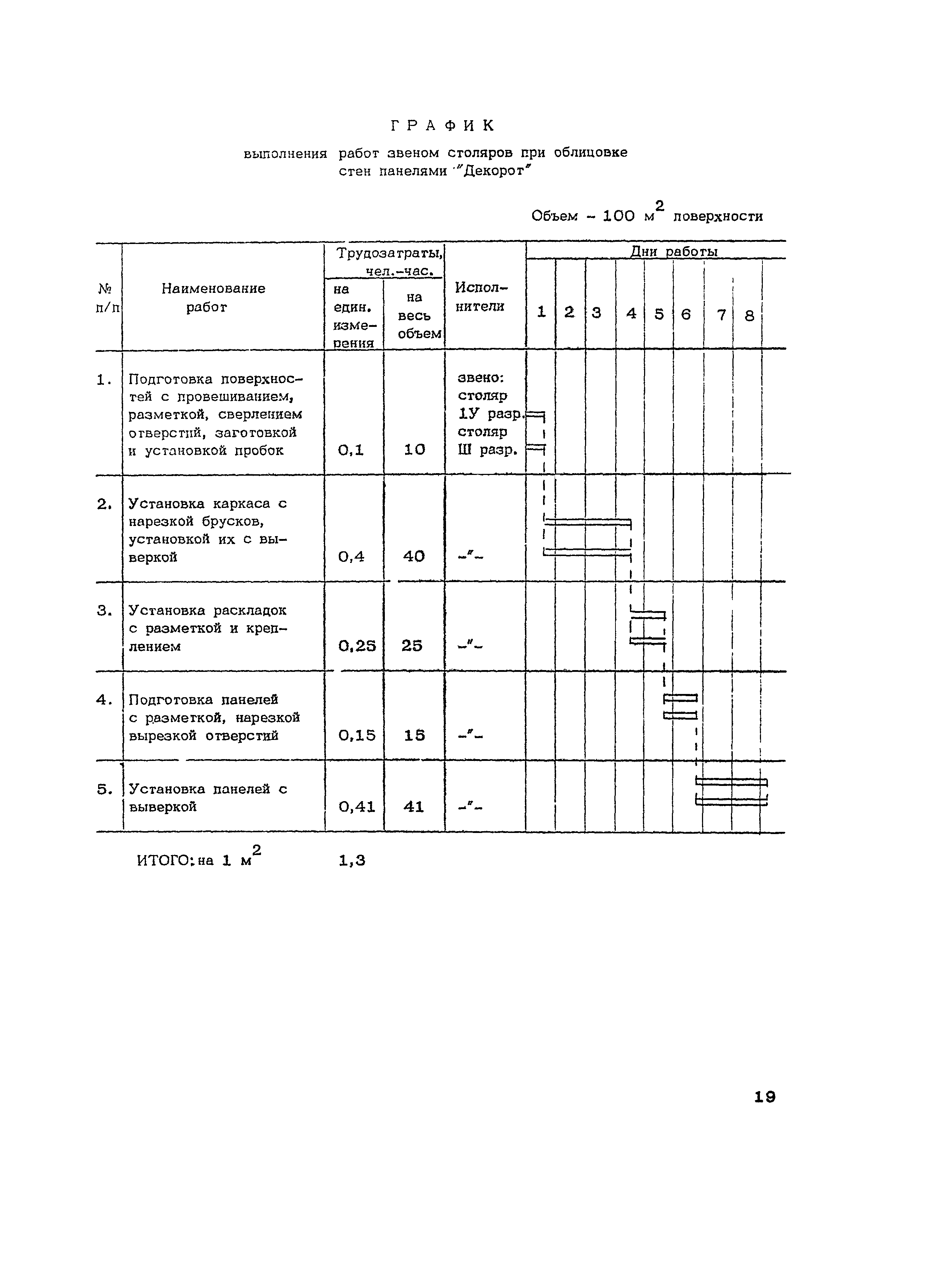 Технологическая карта 