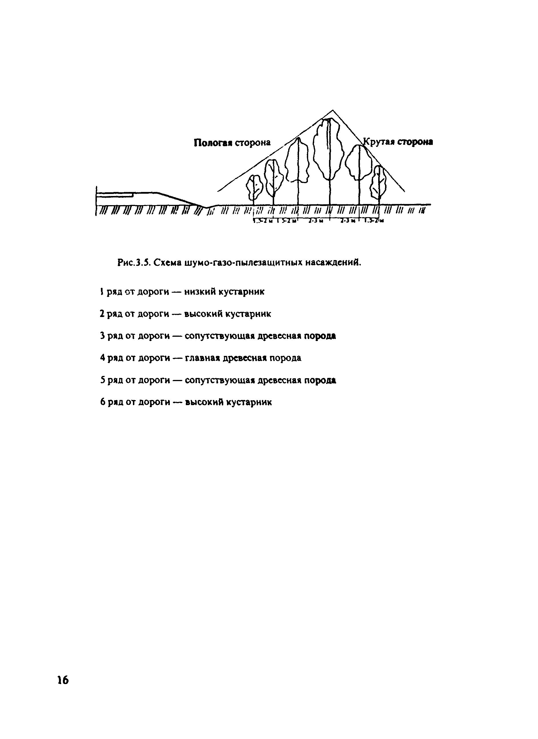 ОДМ 218.011-98