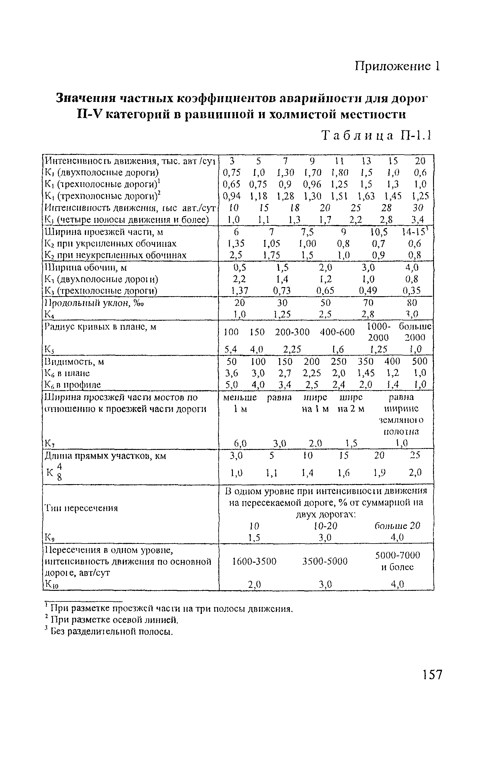 Рекомендации 