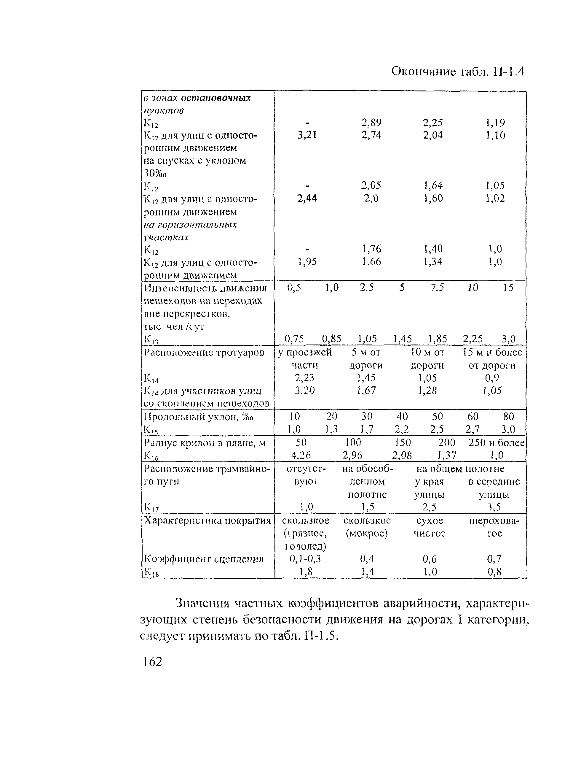 Рекомендации 