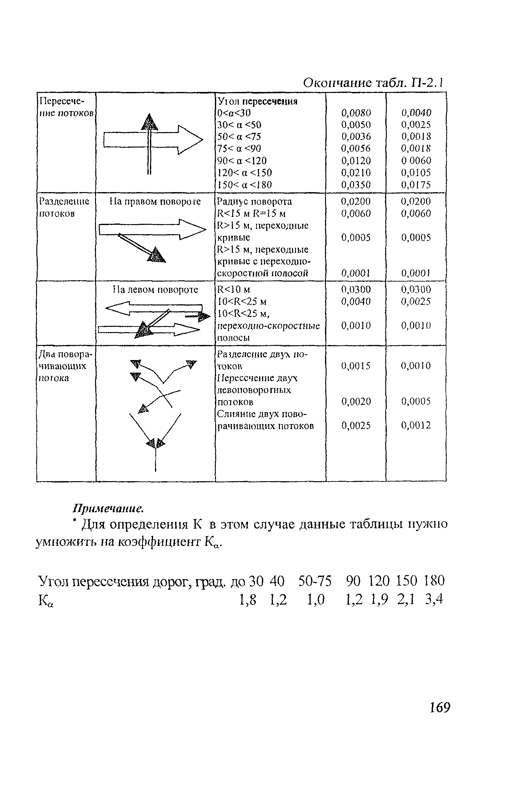 Рекомендации 