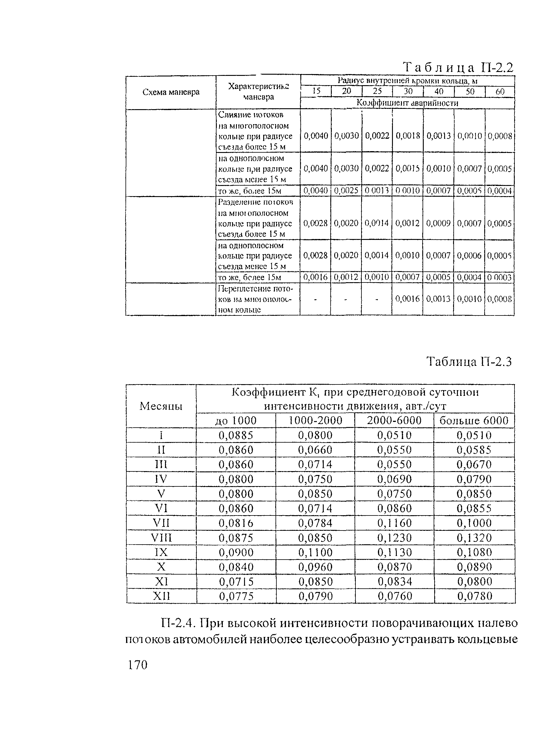 Рекомендации 