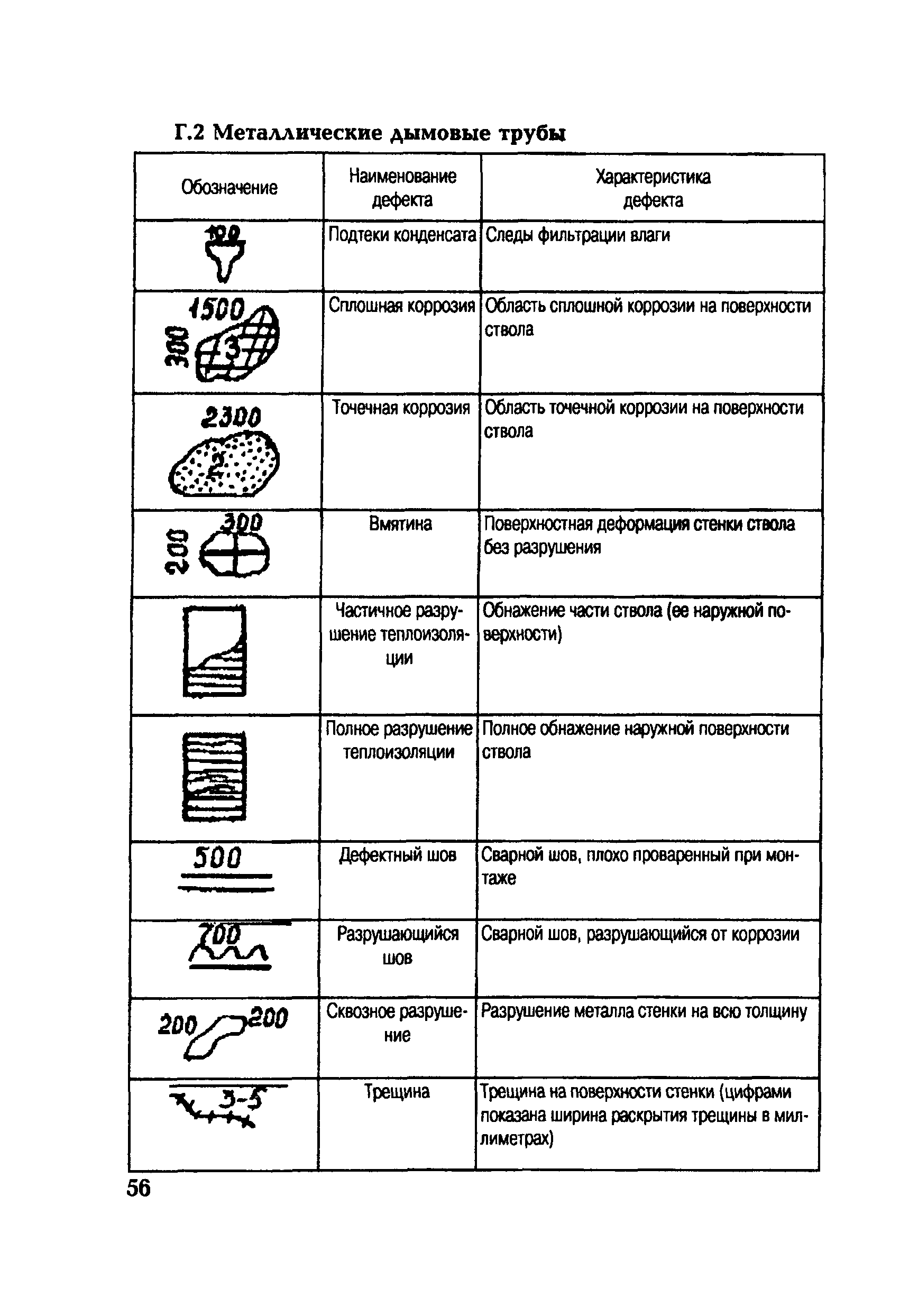 СО 153-34.21.408-2003