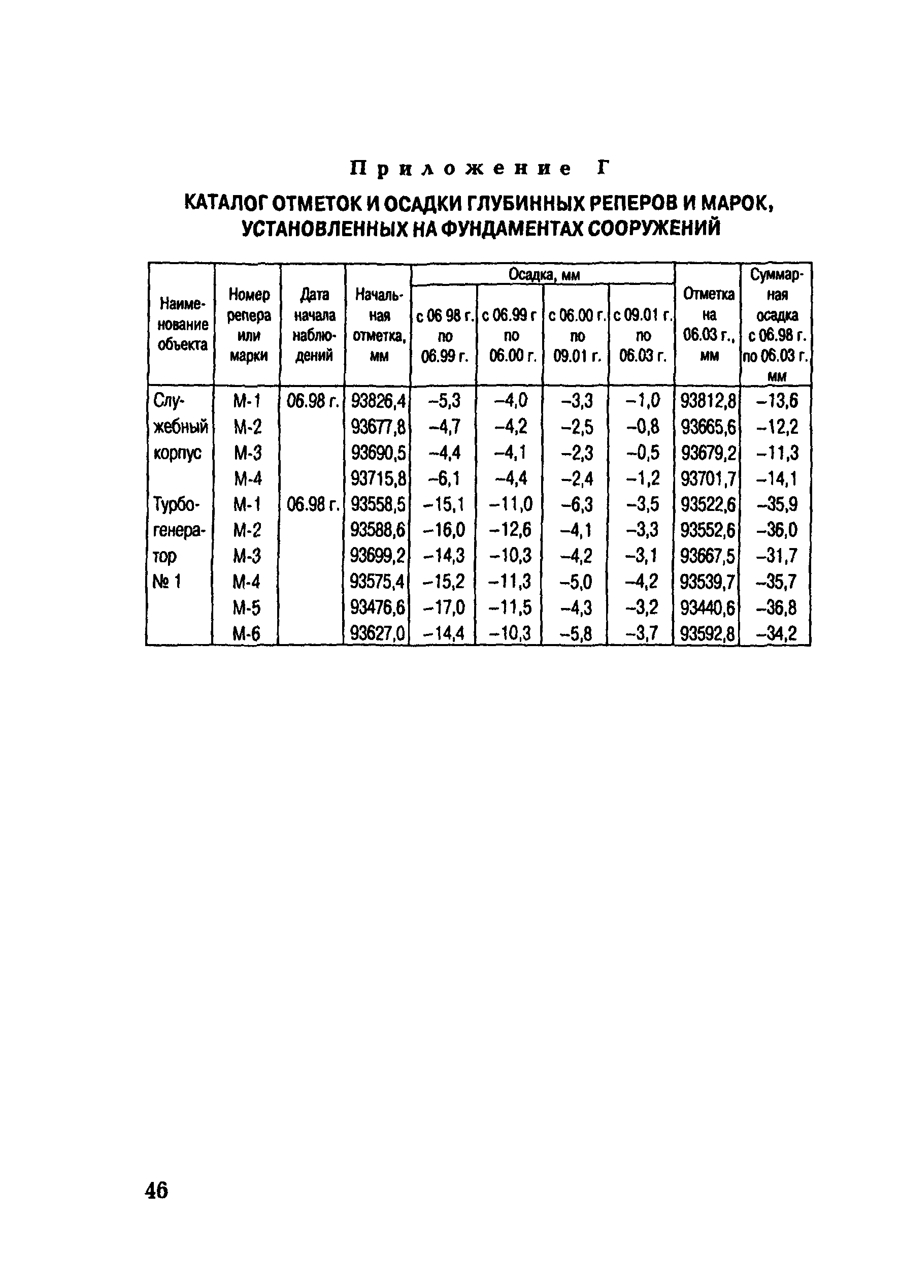 СО 153-34.21.322-2003