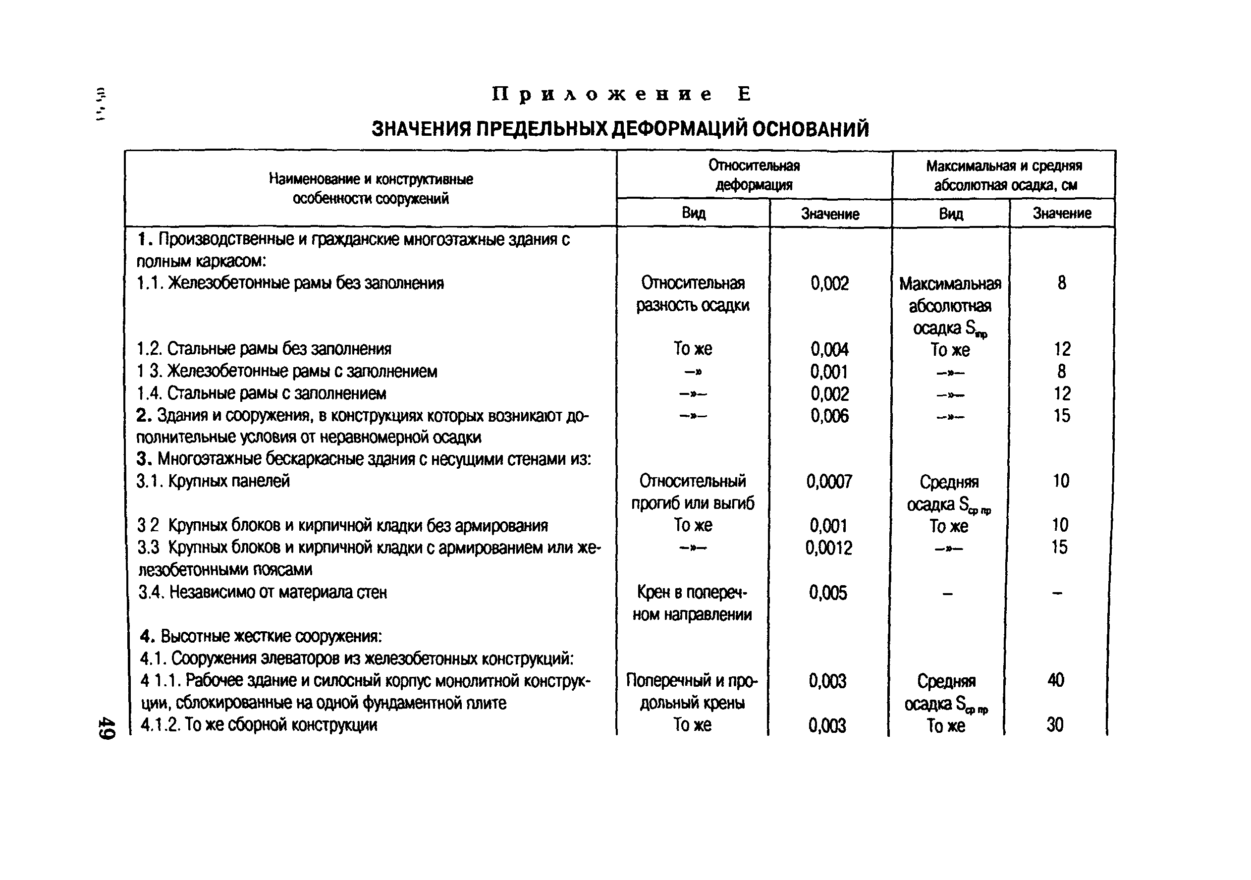 СО 153-34.21.322-2003