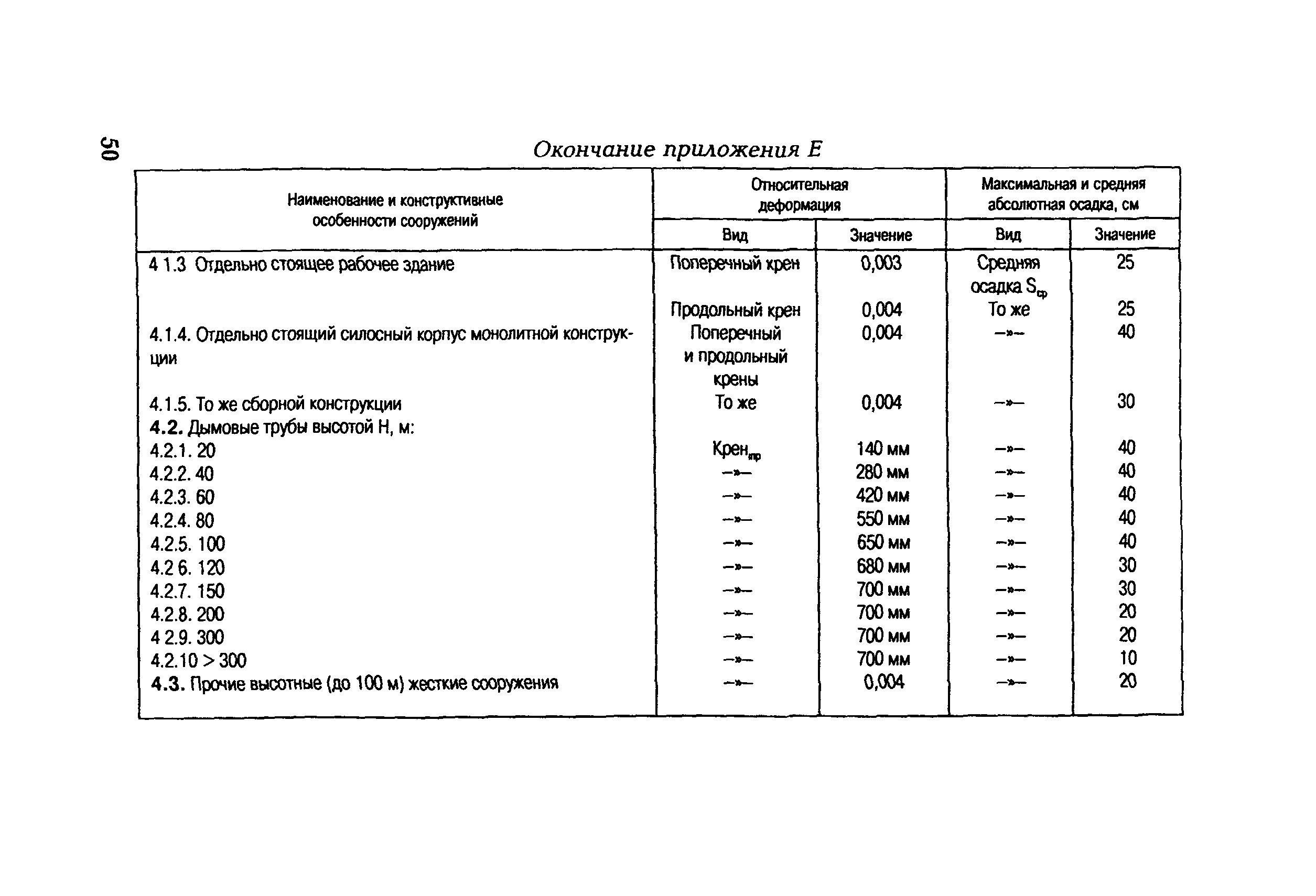 СО 153-34.21.322-2003