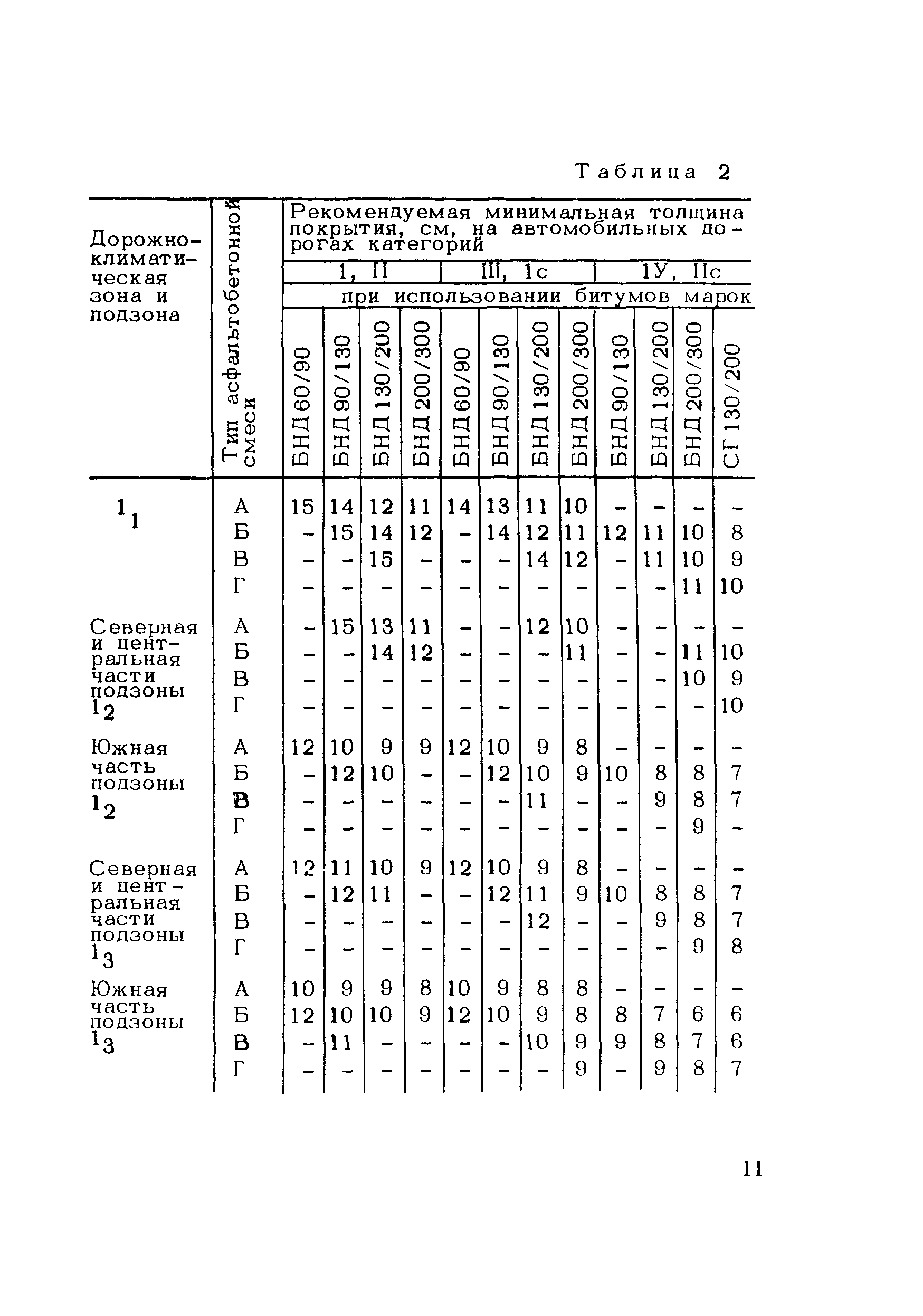 Методические рекомендации 