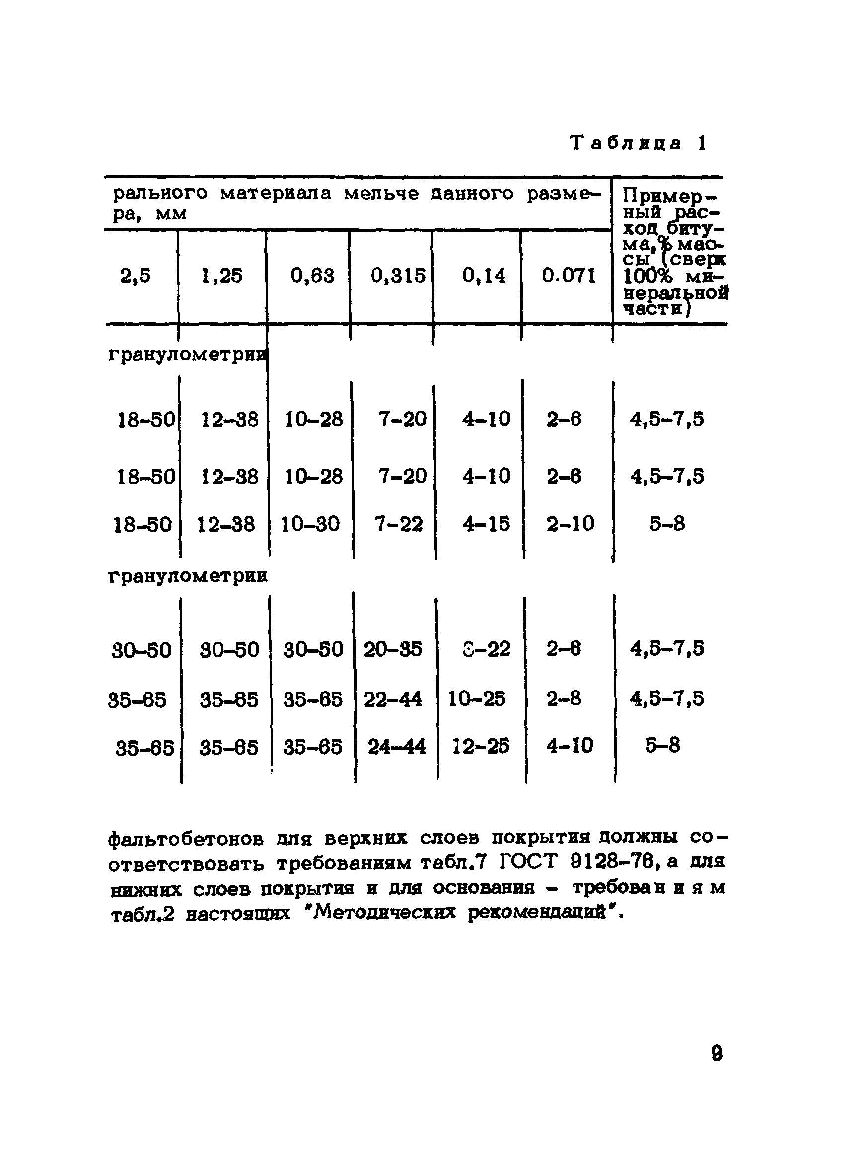 Методические рекомендации 