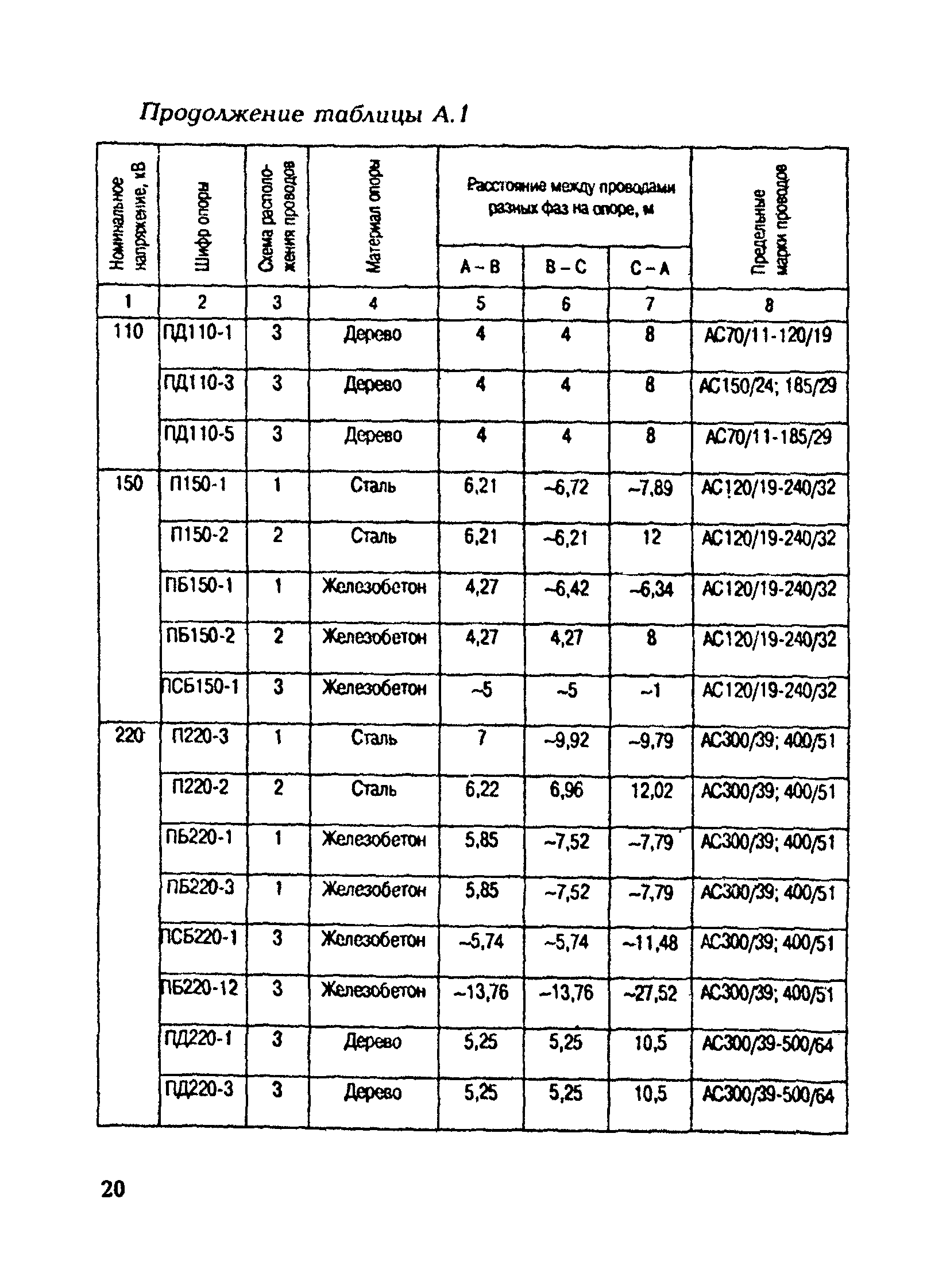 РД 153-34.3-20.672-02