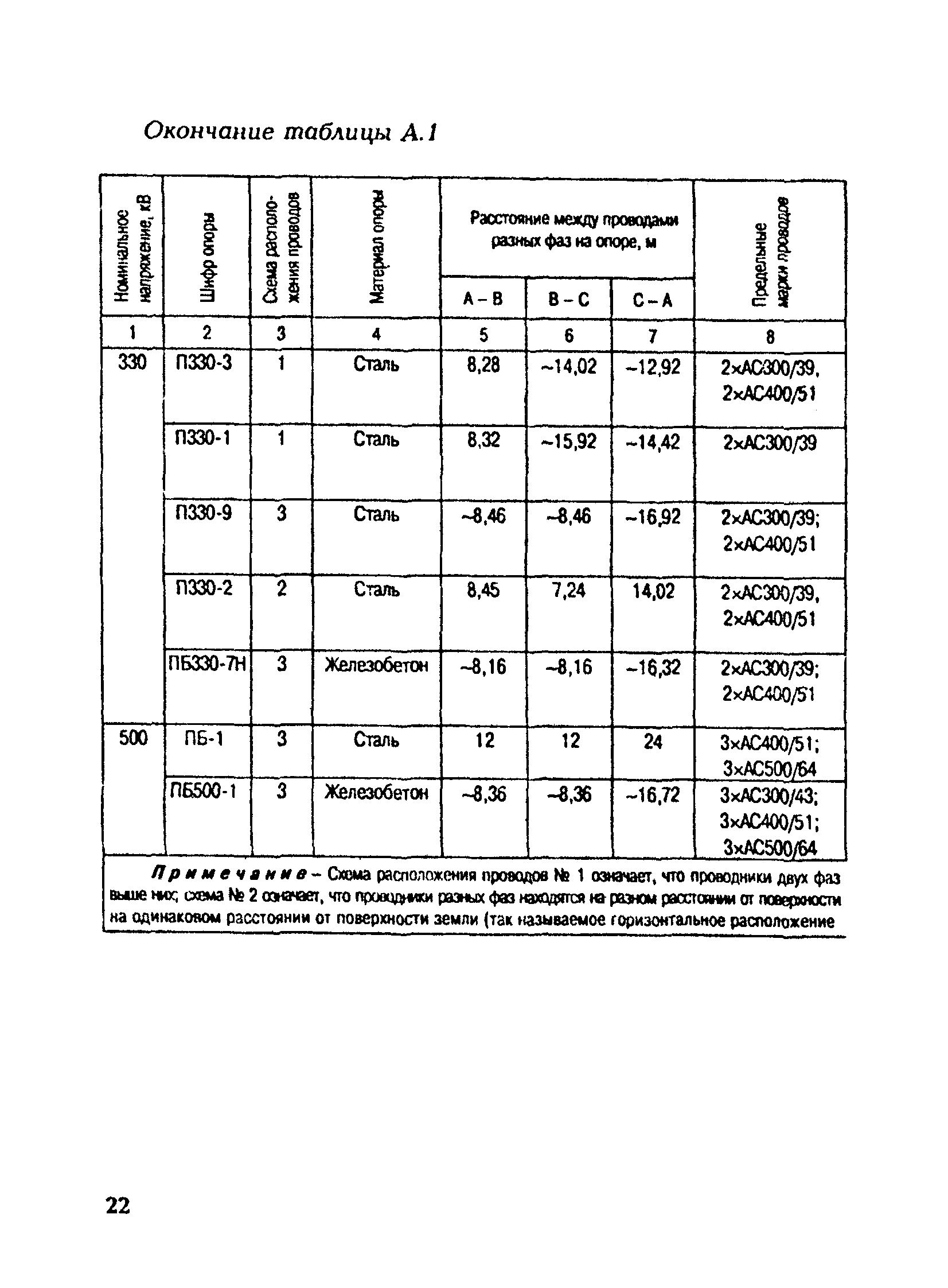 РД 153-34.3-20.672-02