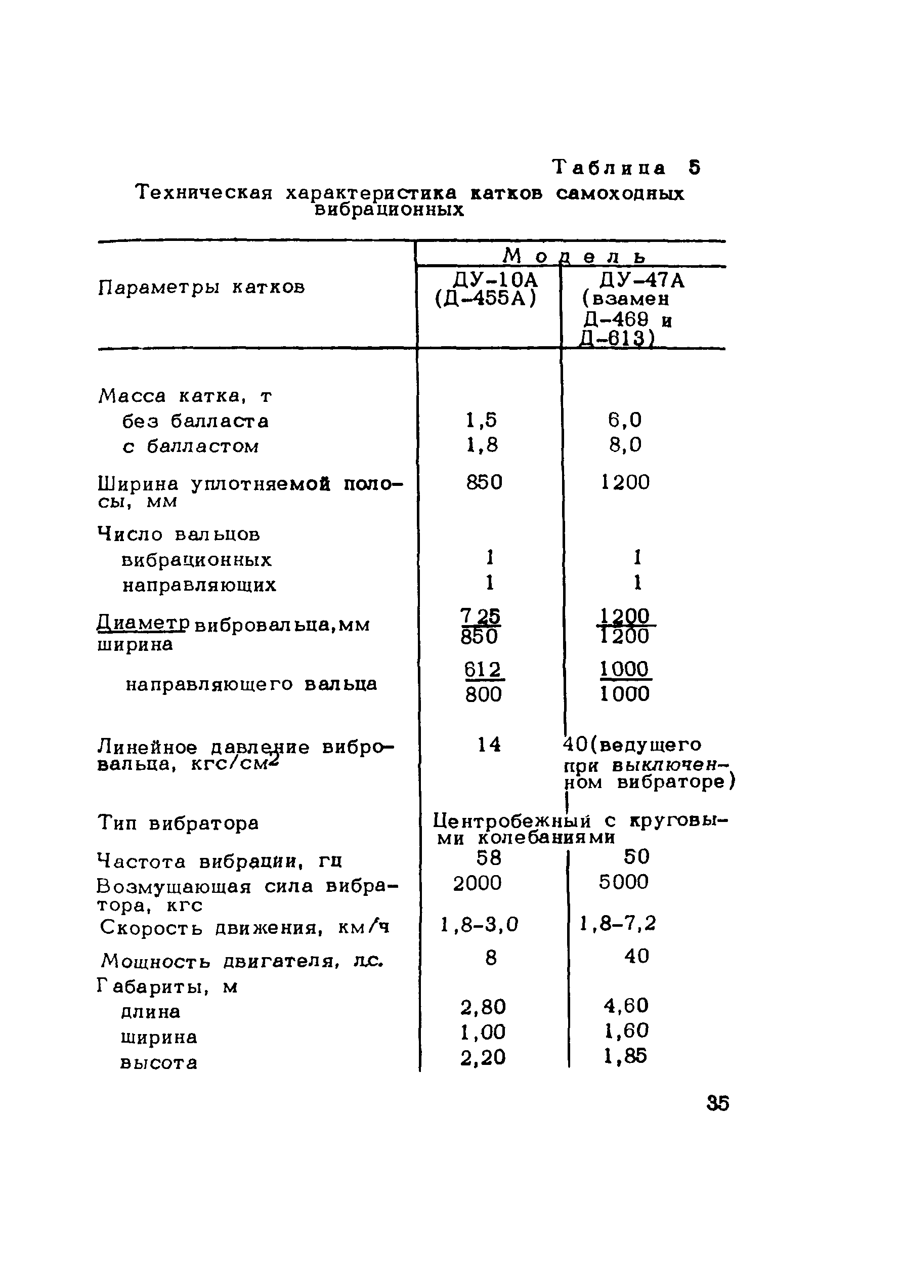 Методические рекомендации 