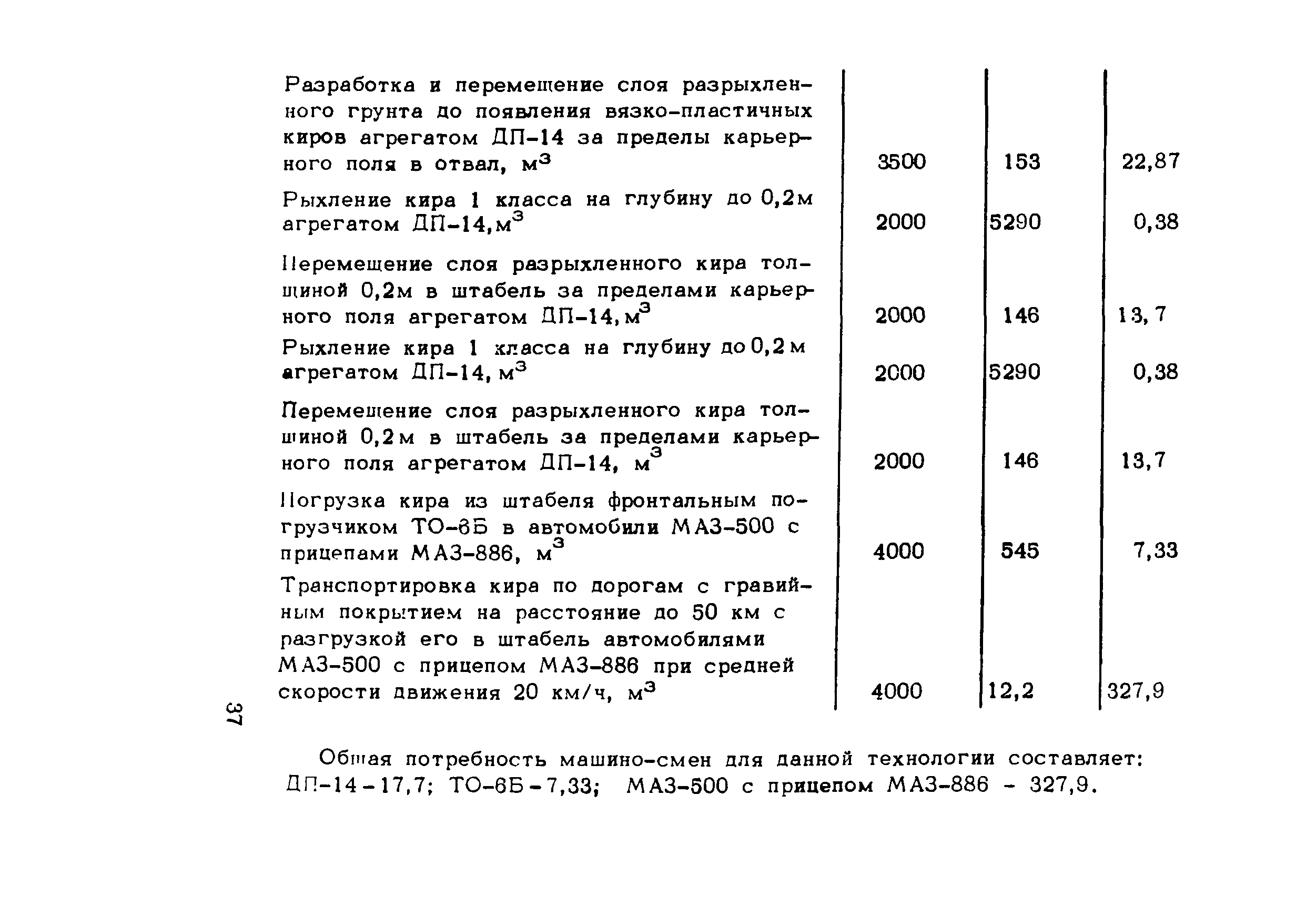 Методические рекомендации 