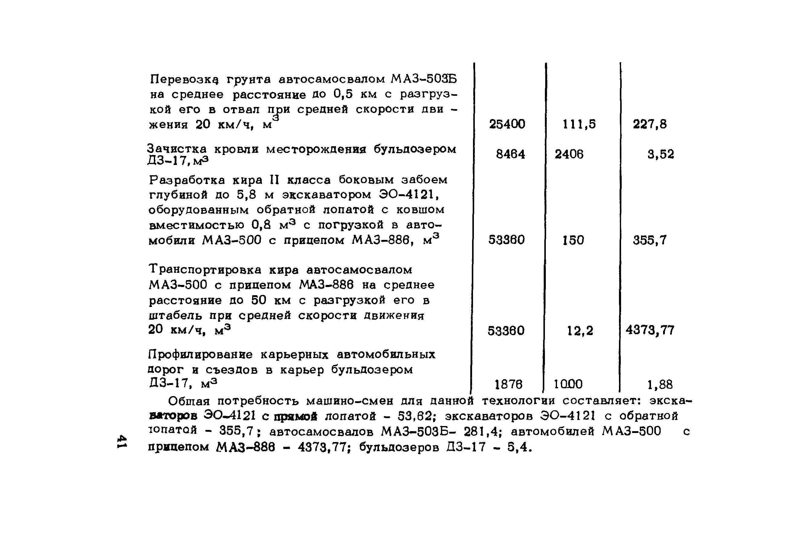 Методические рекомендации 