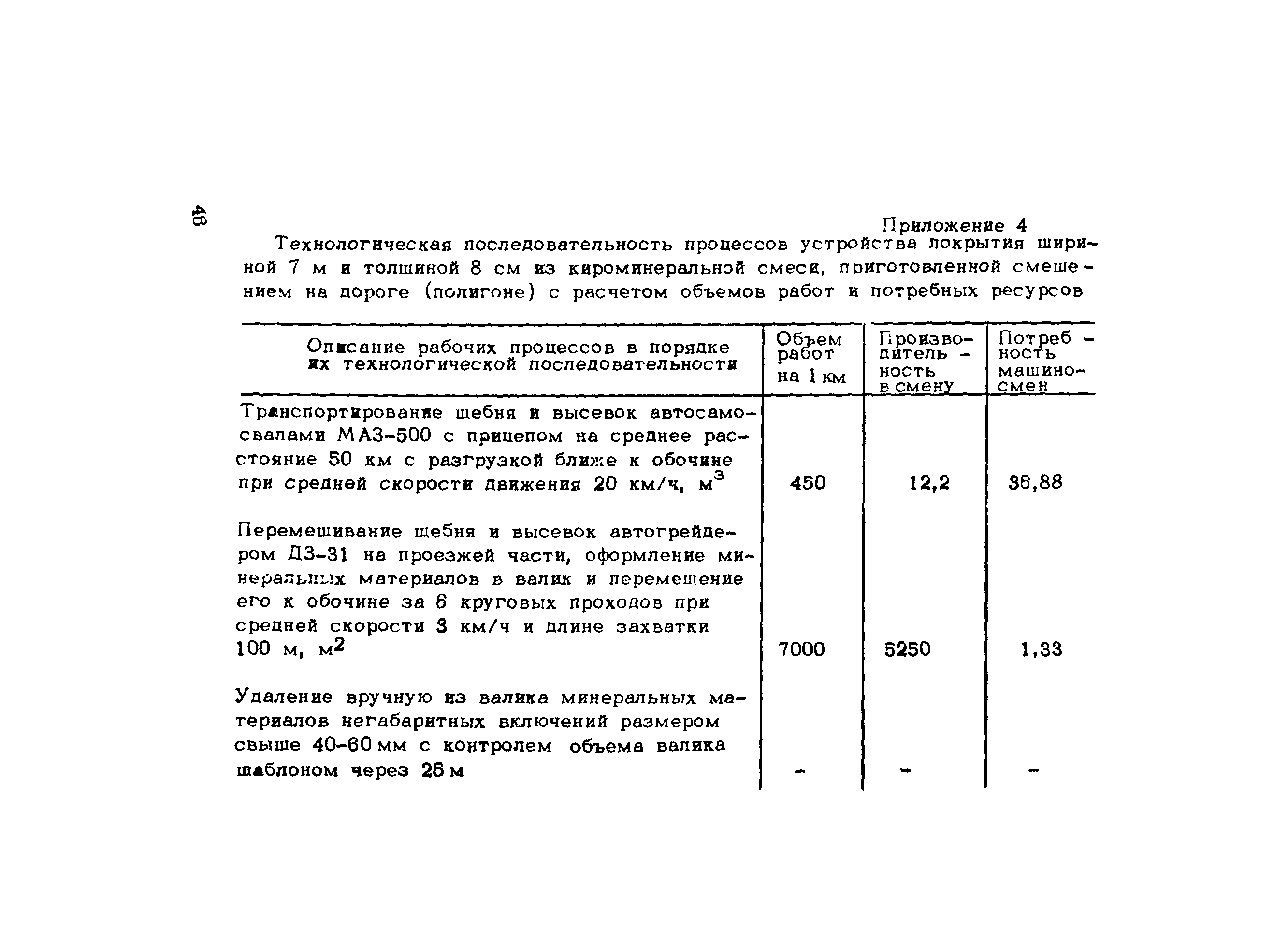 Методические рекомендации 