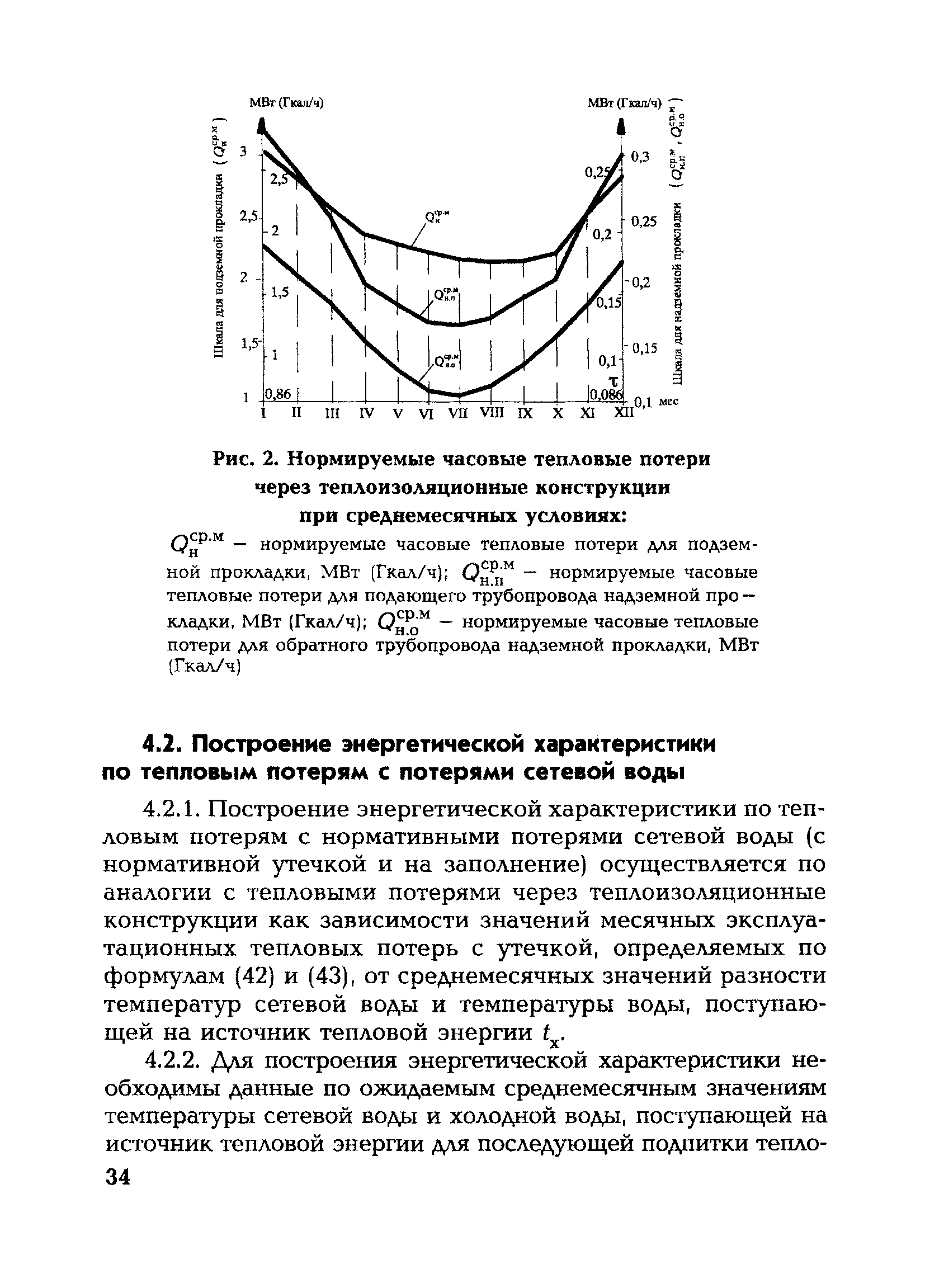 СО 153-34.20.523(3)-2003