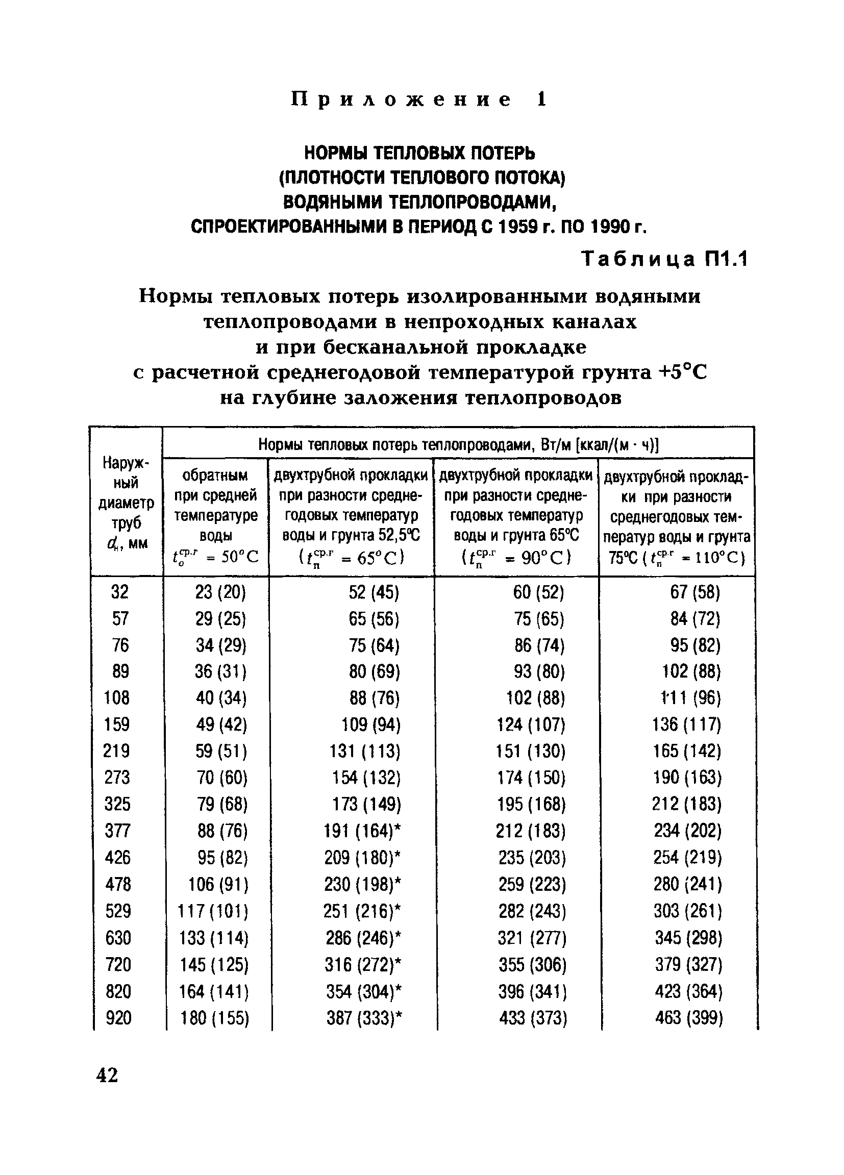 СО 153-34.20.523(3)-2003