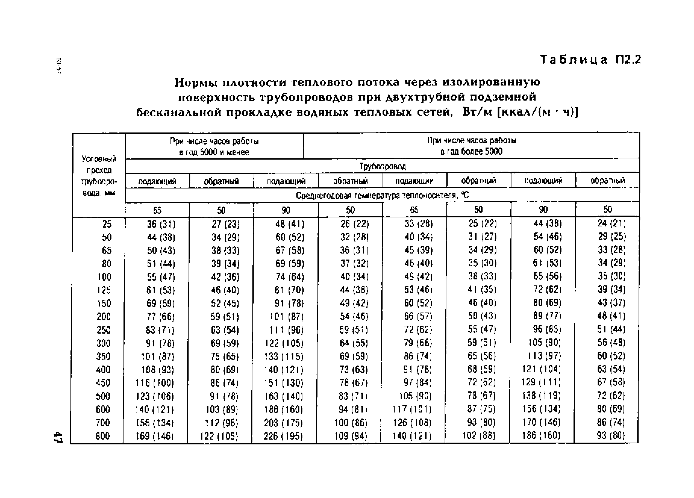 СО 153-34.20.523(3)-2003