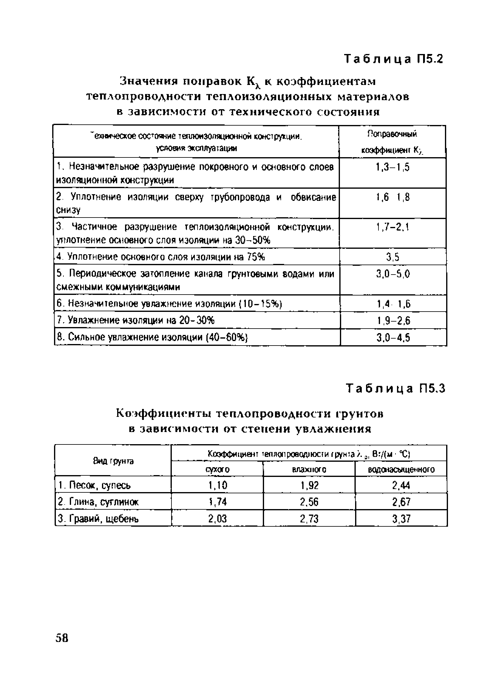 СО 153-34.20.523(3)-2003