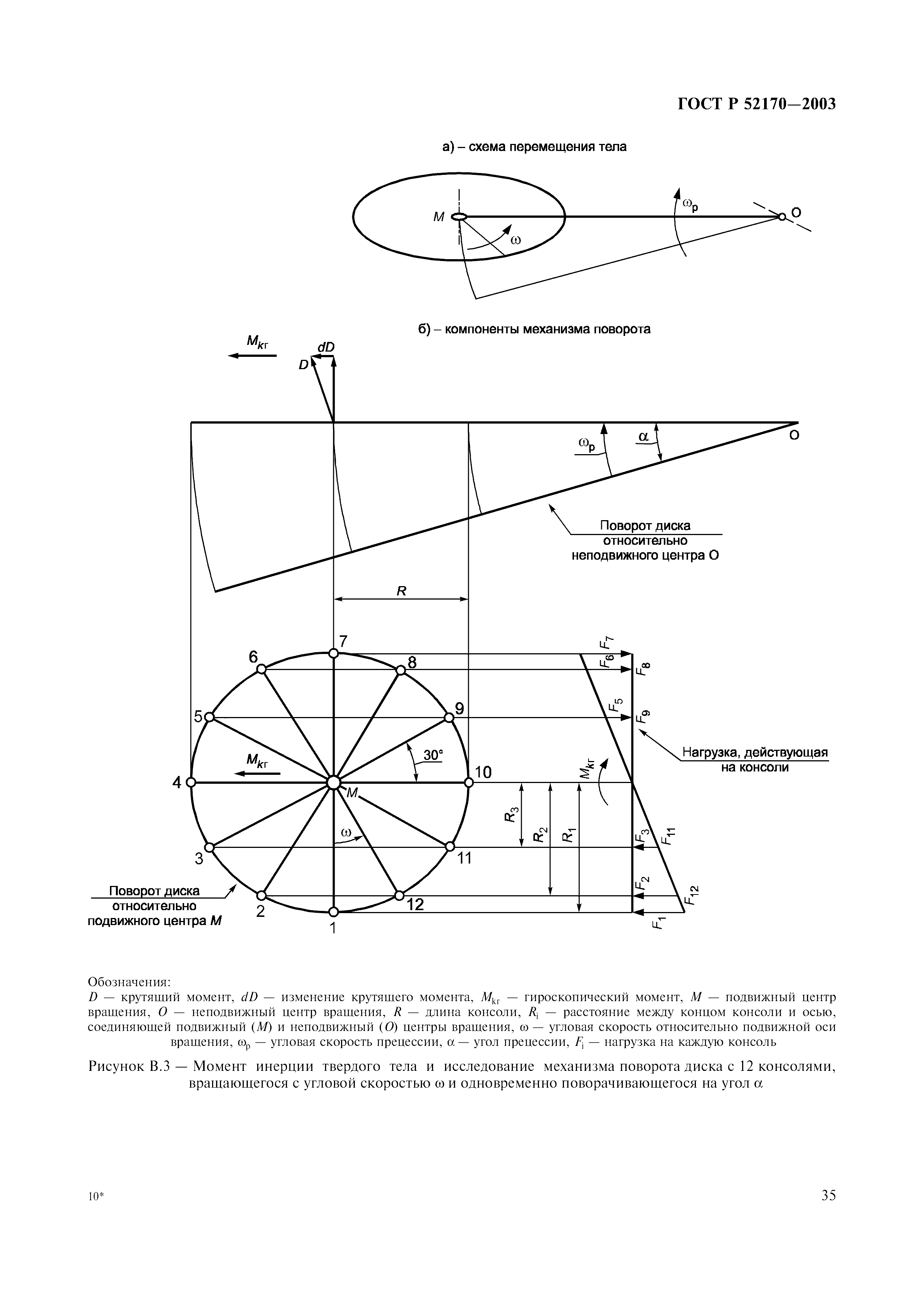 ГОСТ Р 52170-2003