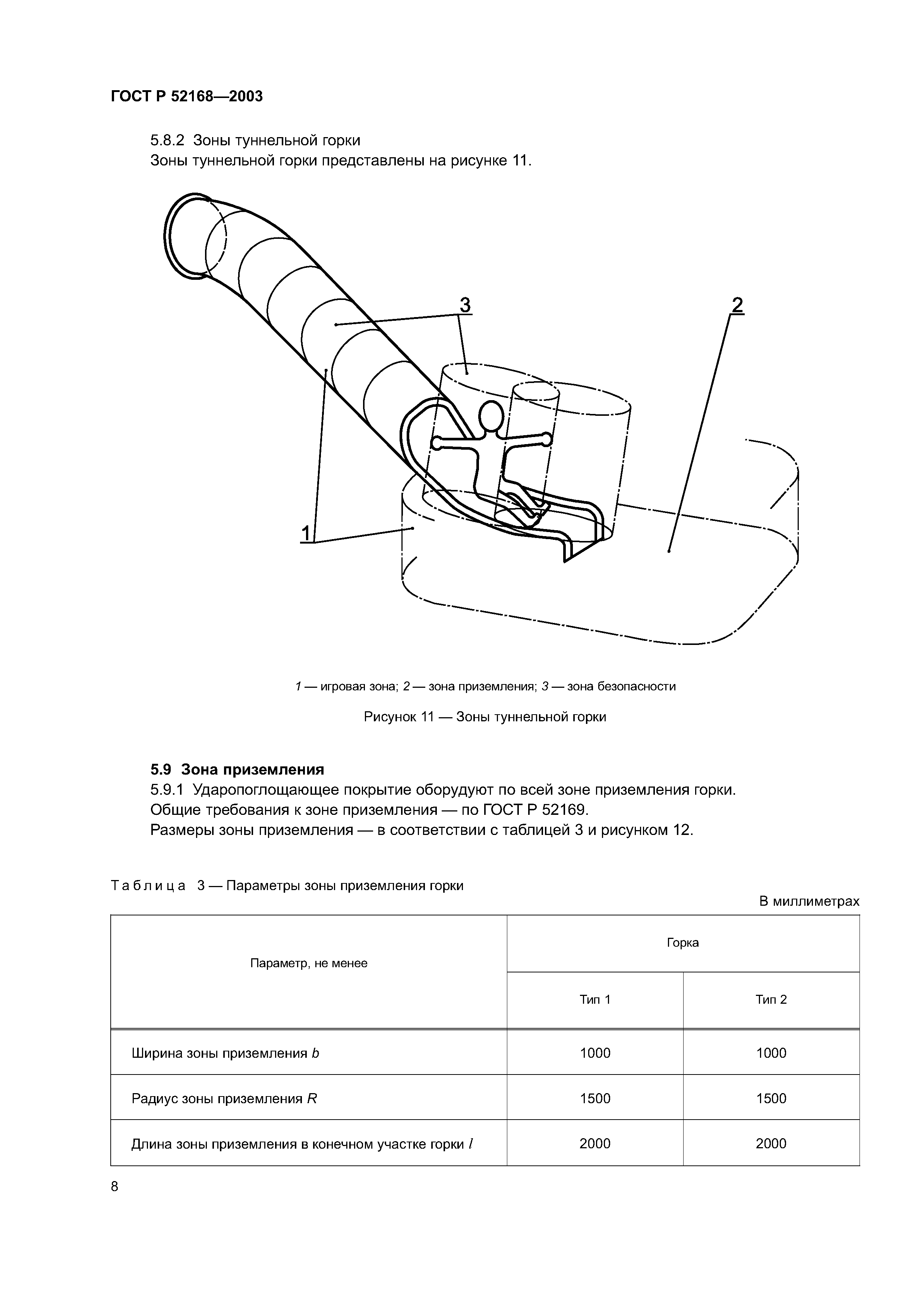 ГОСТ Р 52168-2003