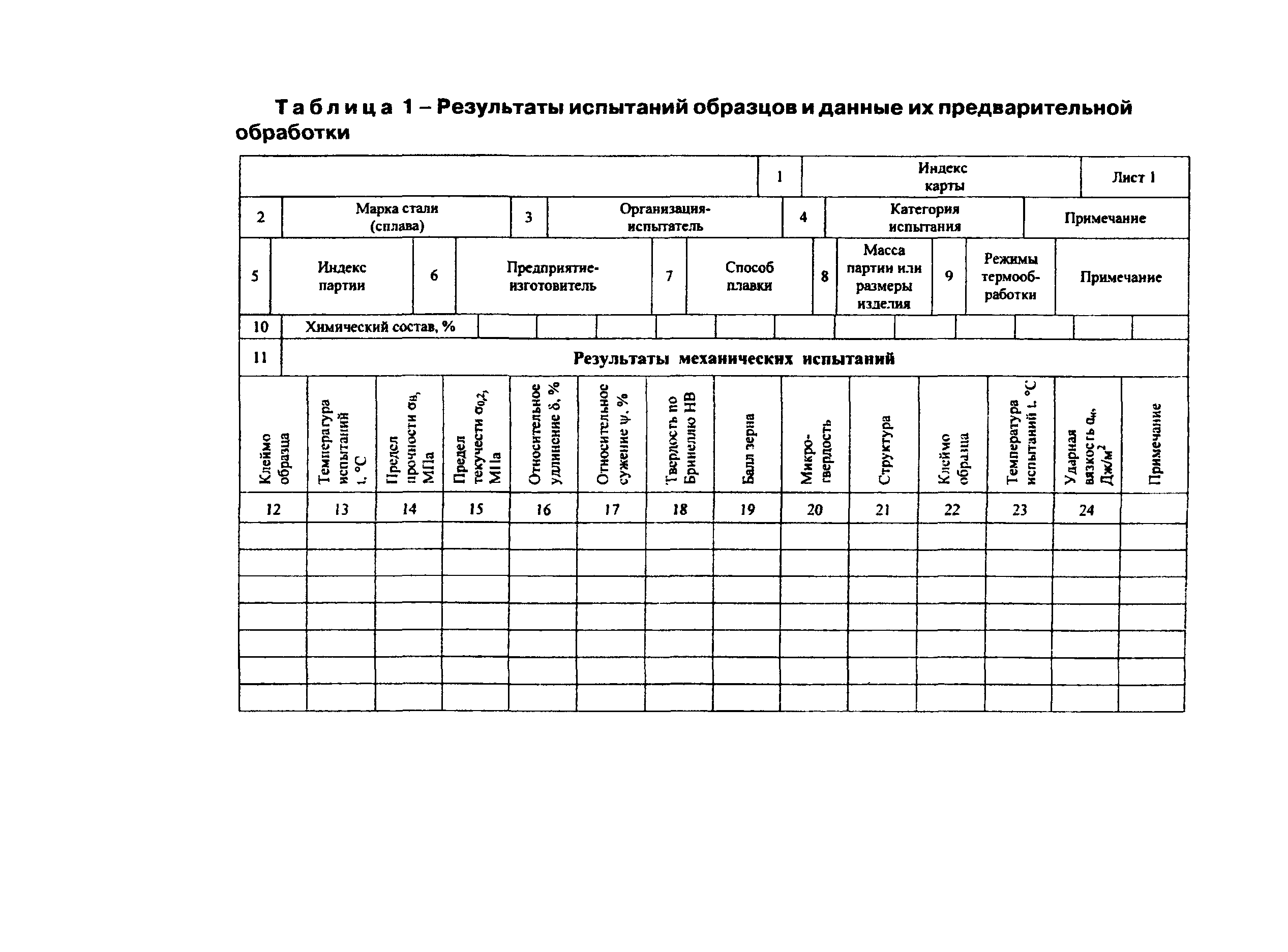 СО 153-34.17.471-2003