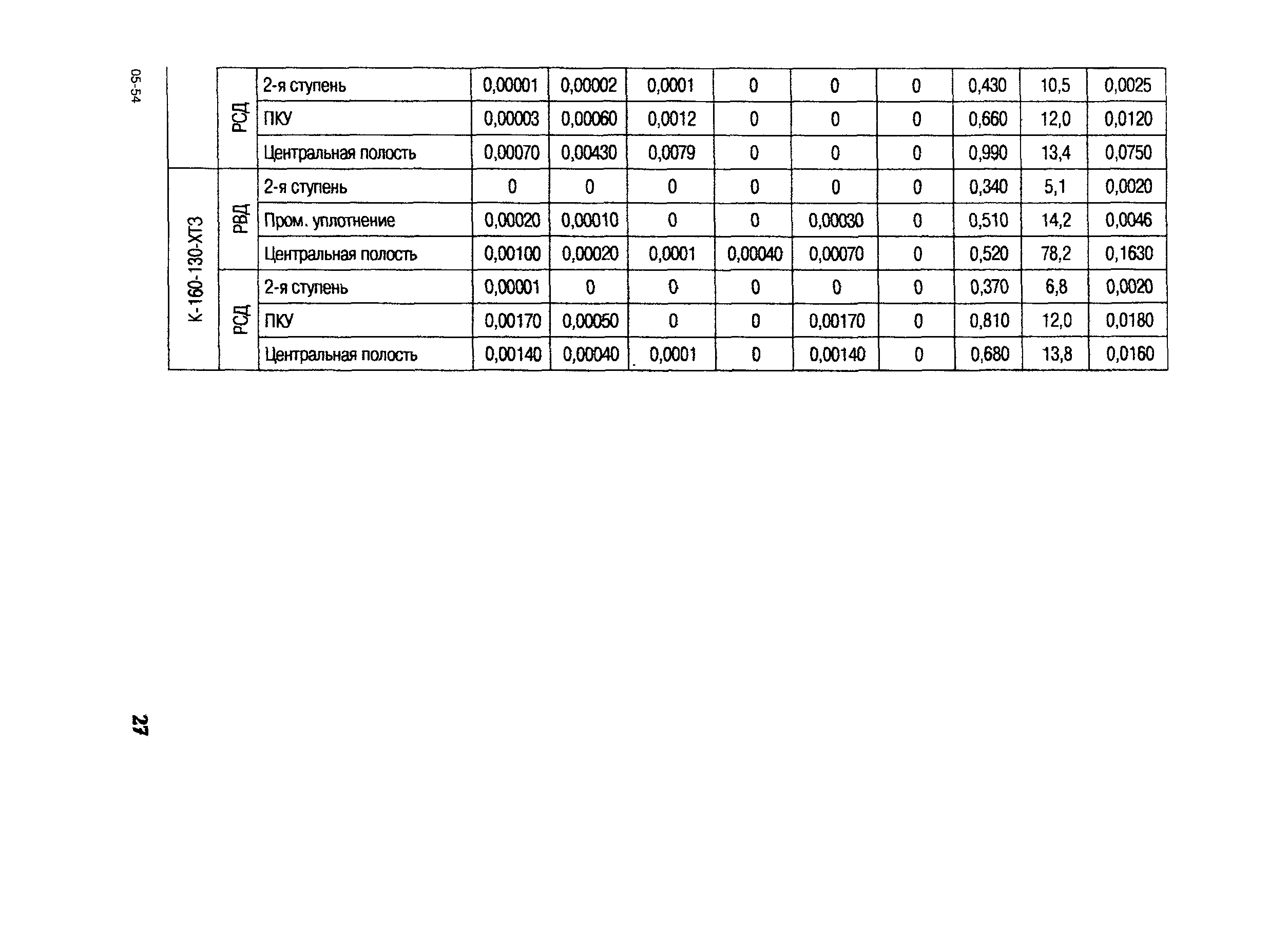 СО 153-34.17.456-2003