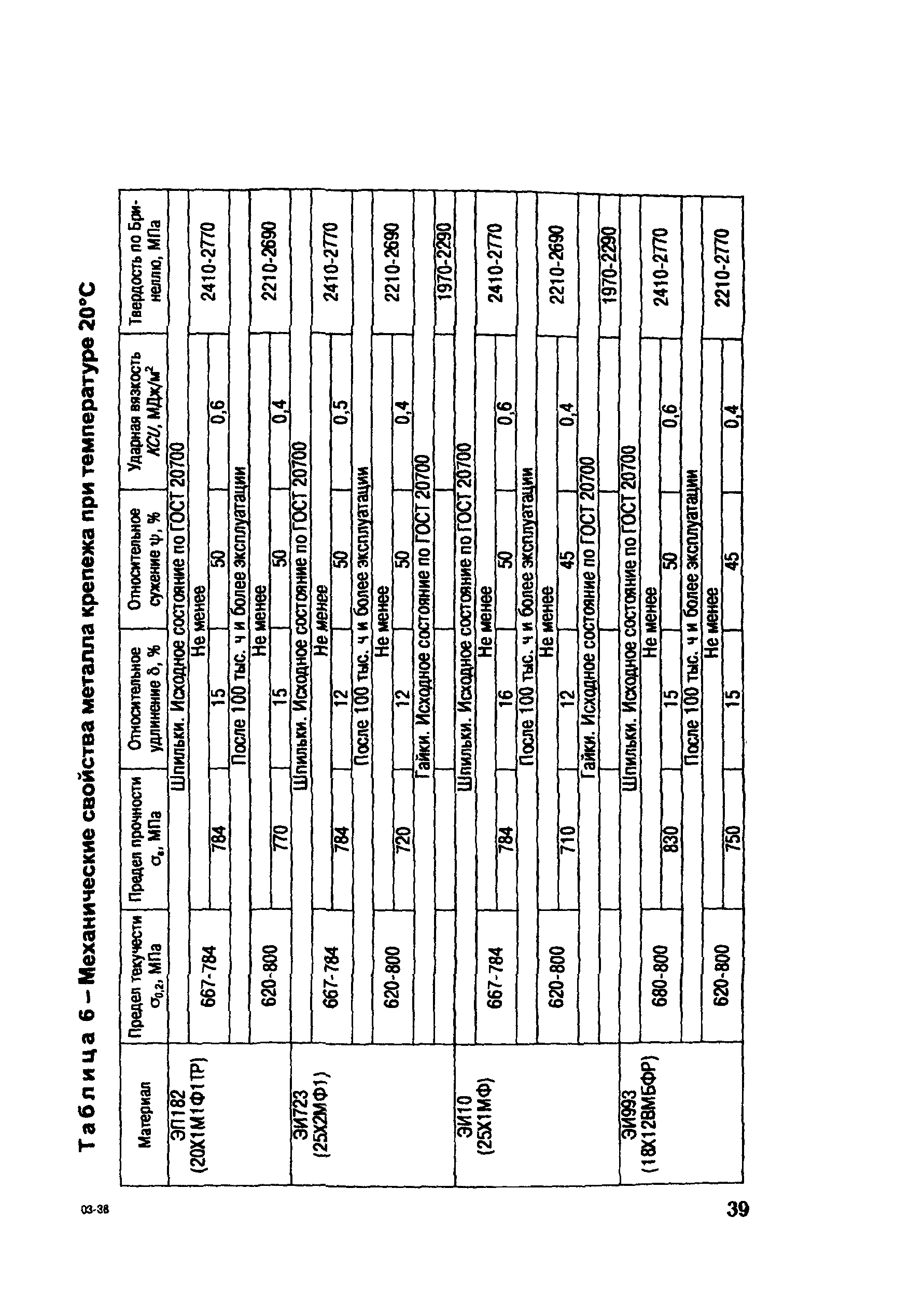 СО 153-34.17.448-2003