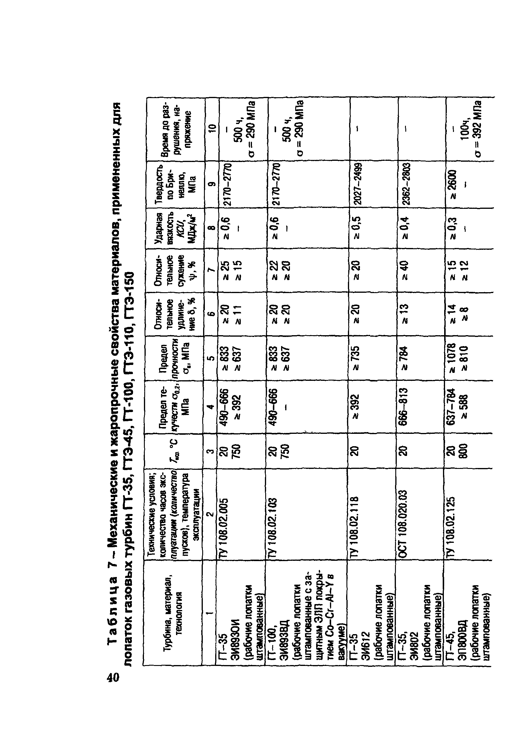 СО 153-34.17.448-2003