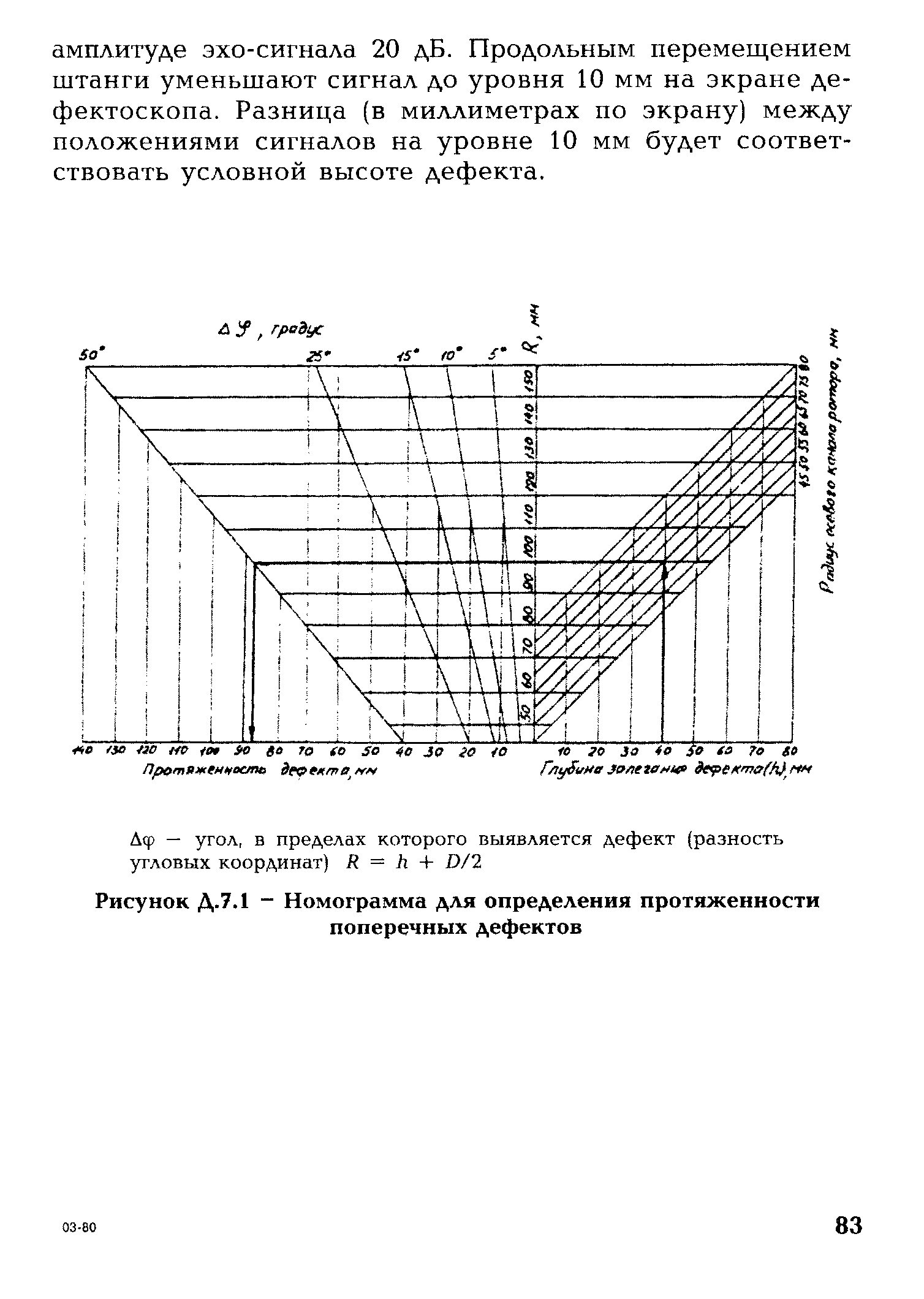 СО 153-34.17.440-2003