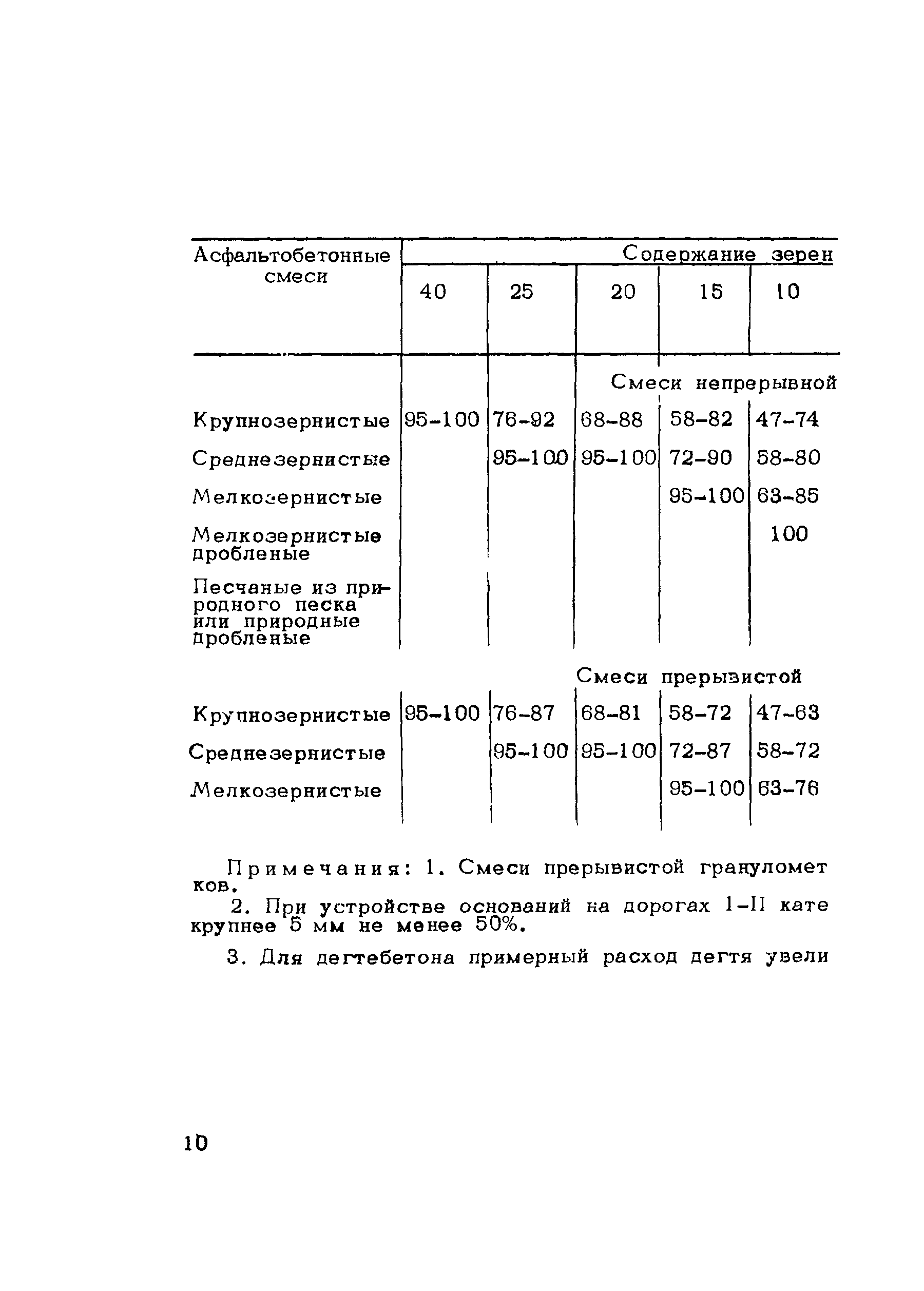 Методические рекомендации 