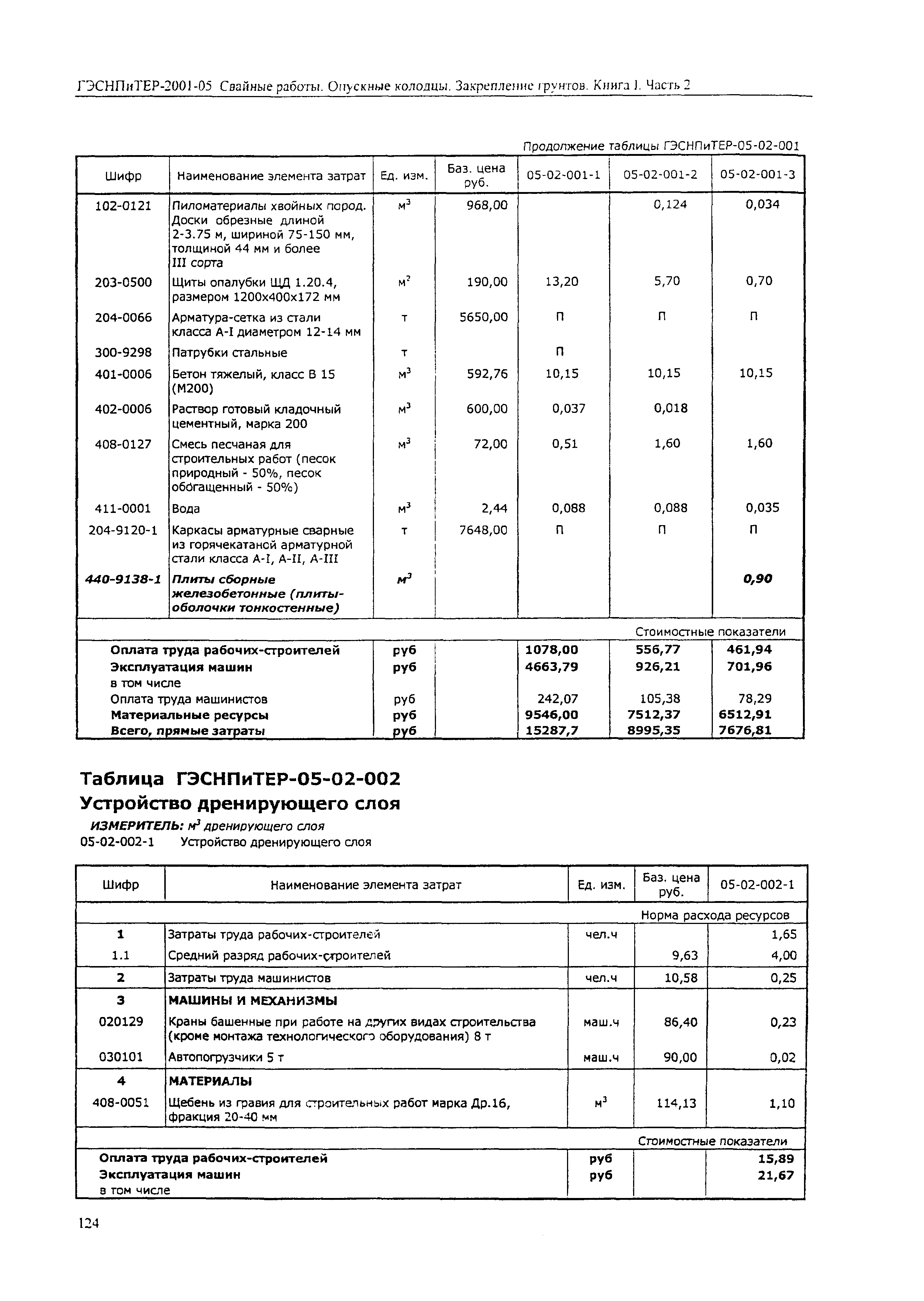 ГЭСНПиТЕР 2001-05 (II)