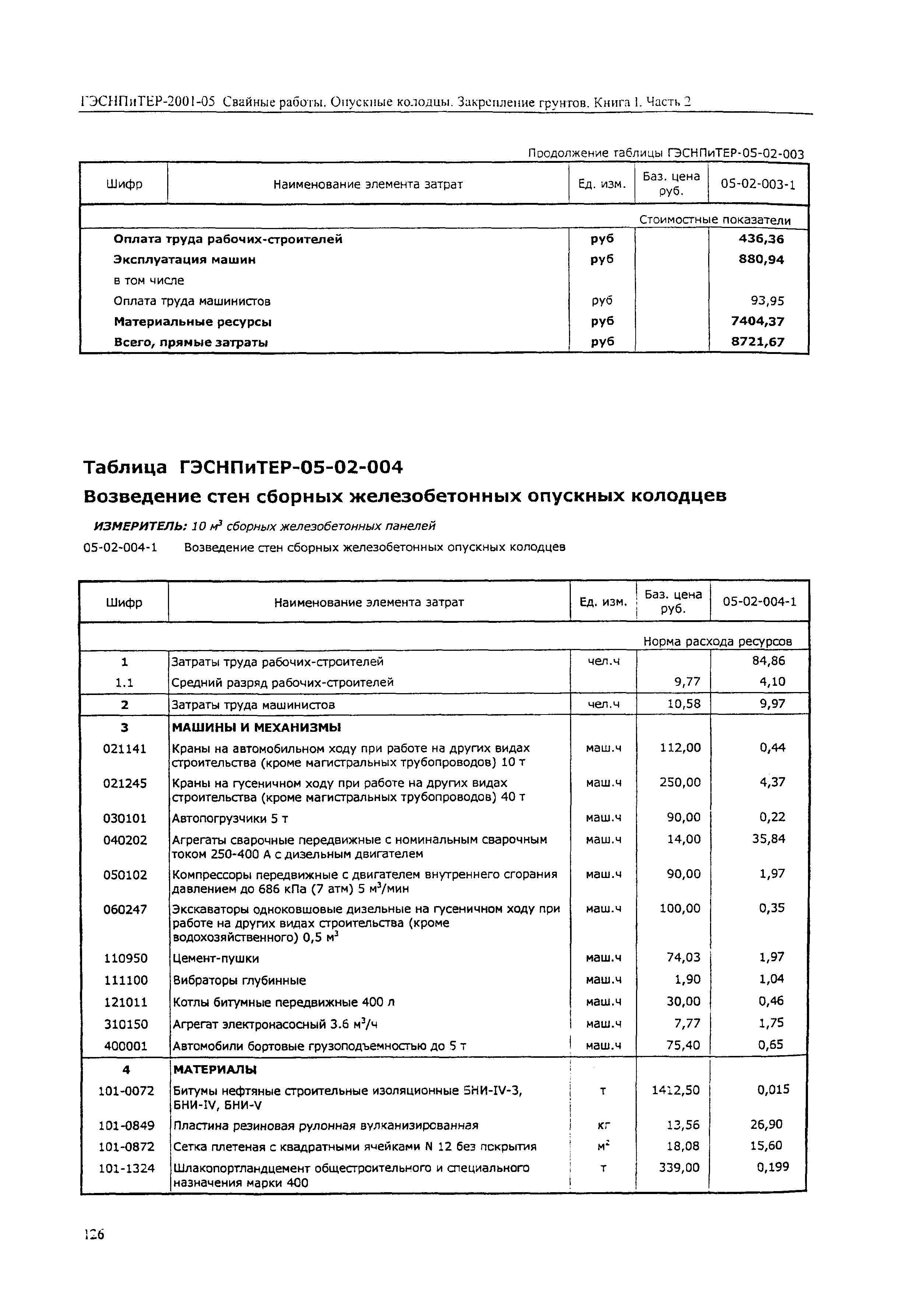 ГЭСНПиТЕР 2001-05 (II)