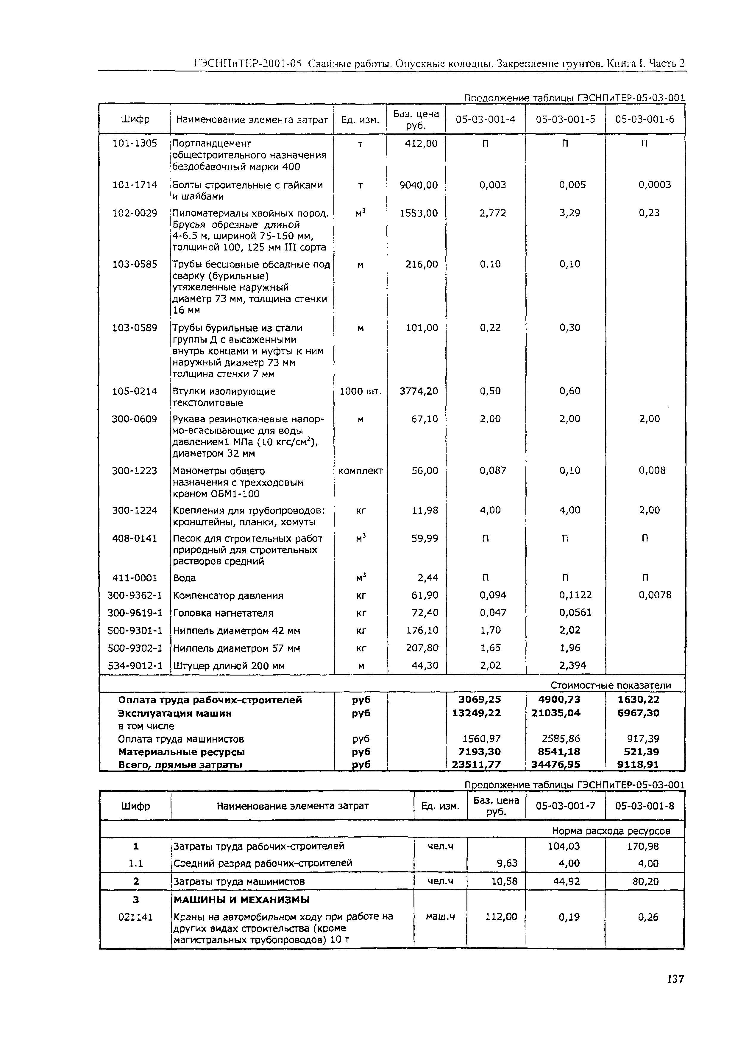 ГЭСНПиТЕР 2001-05 (II)