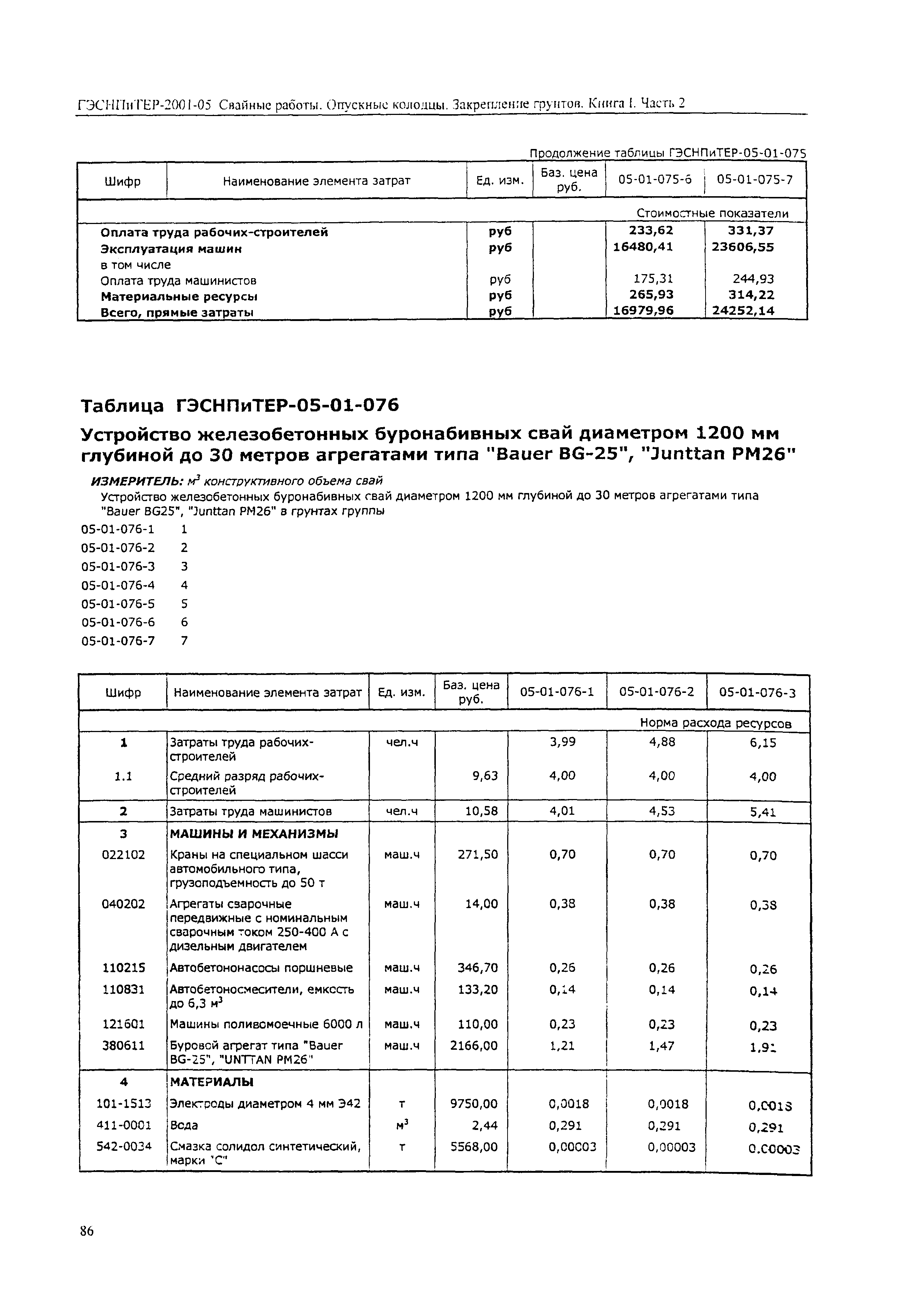 ГЭСНПиТЕР 2001-05 (II)