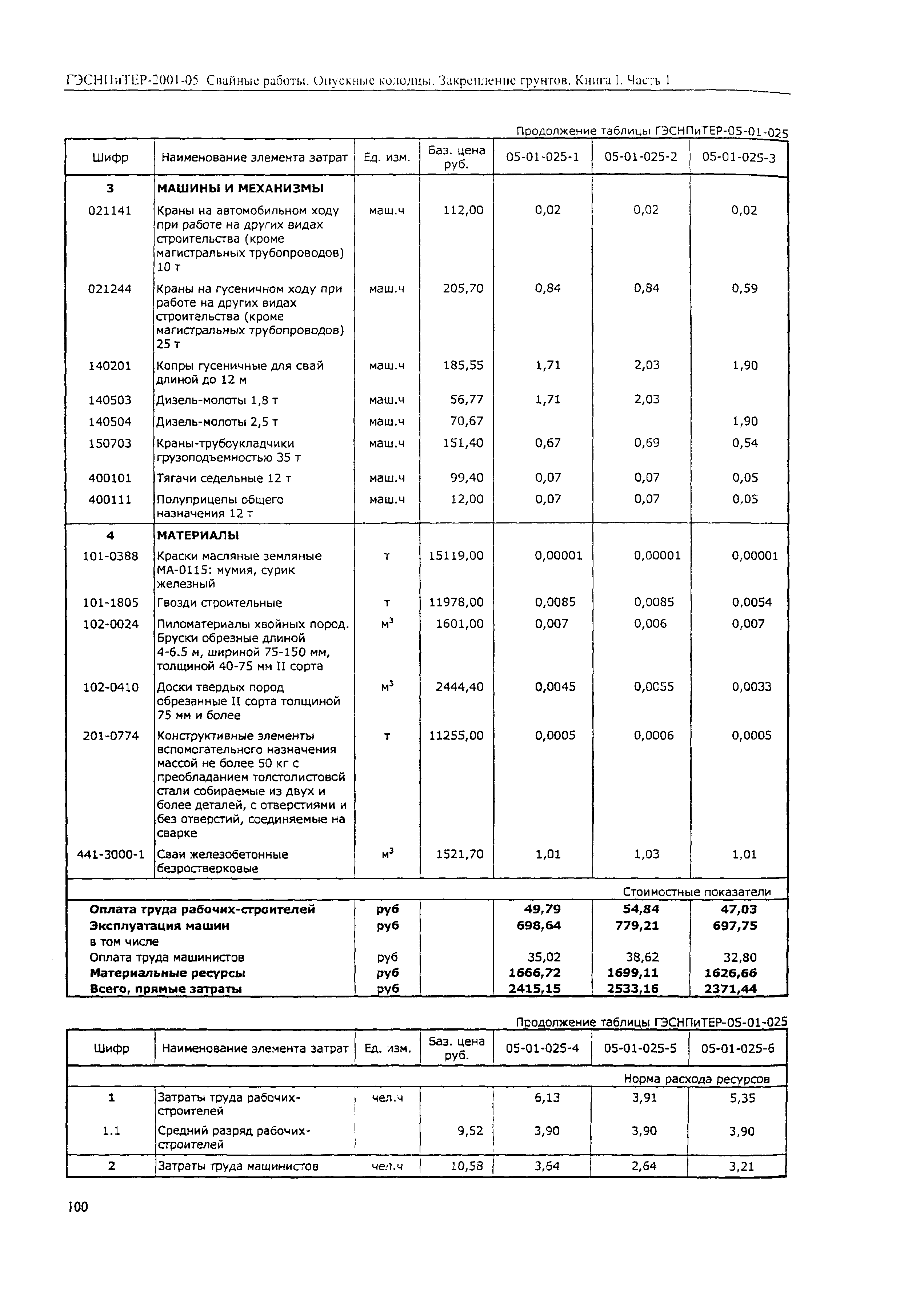 ГЭСНПиТЕР 2001-05 (I)