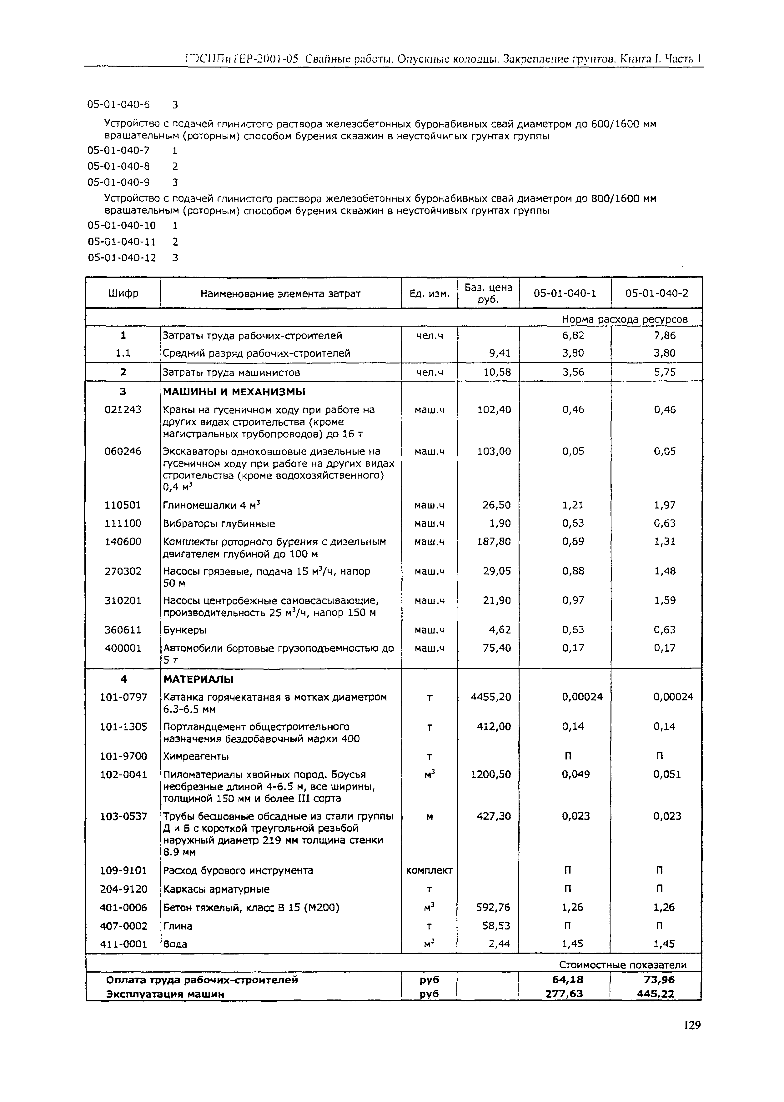 ГЭСНПиТЕР 2001-05 (I)