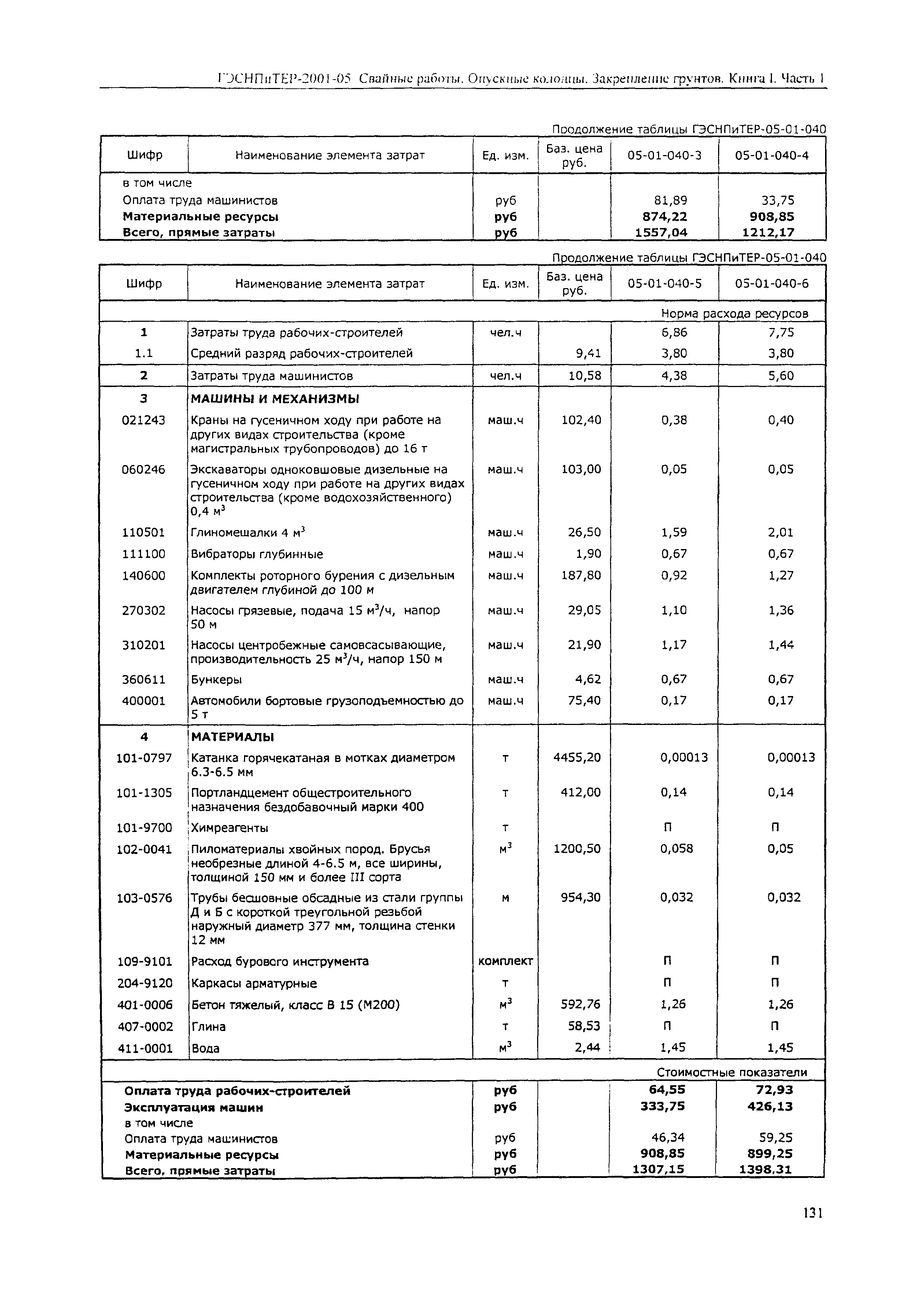 ГЭСНПиТЕР 2001-05 (I)