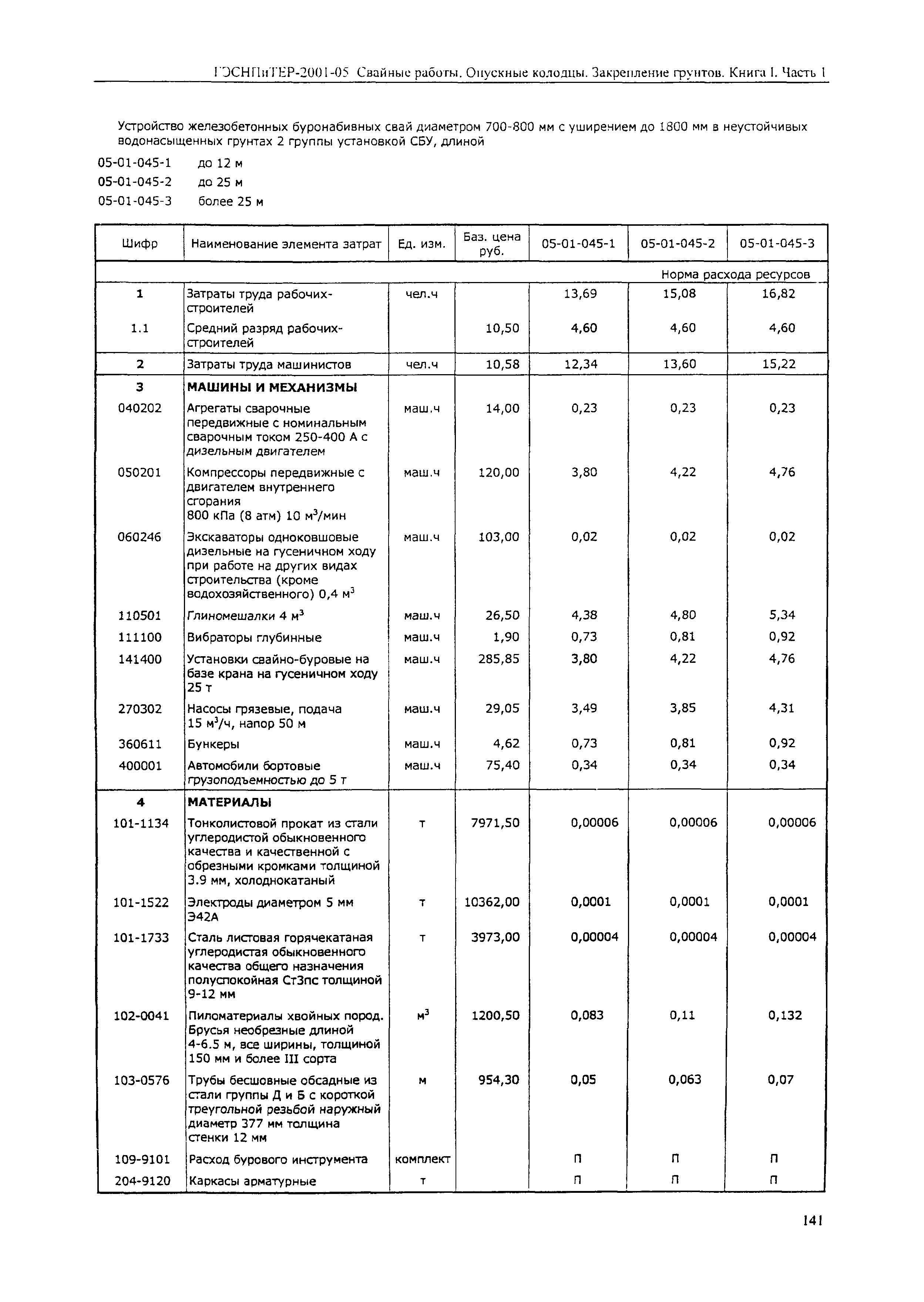 ГЭСНПиТЕР 2001-05 (I)